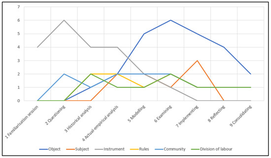 Higheredu 03 00068 g005