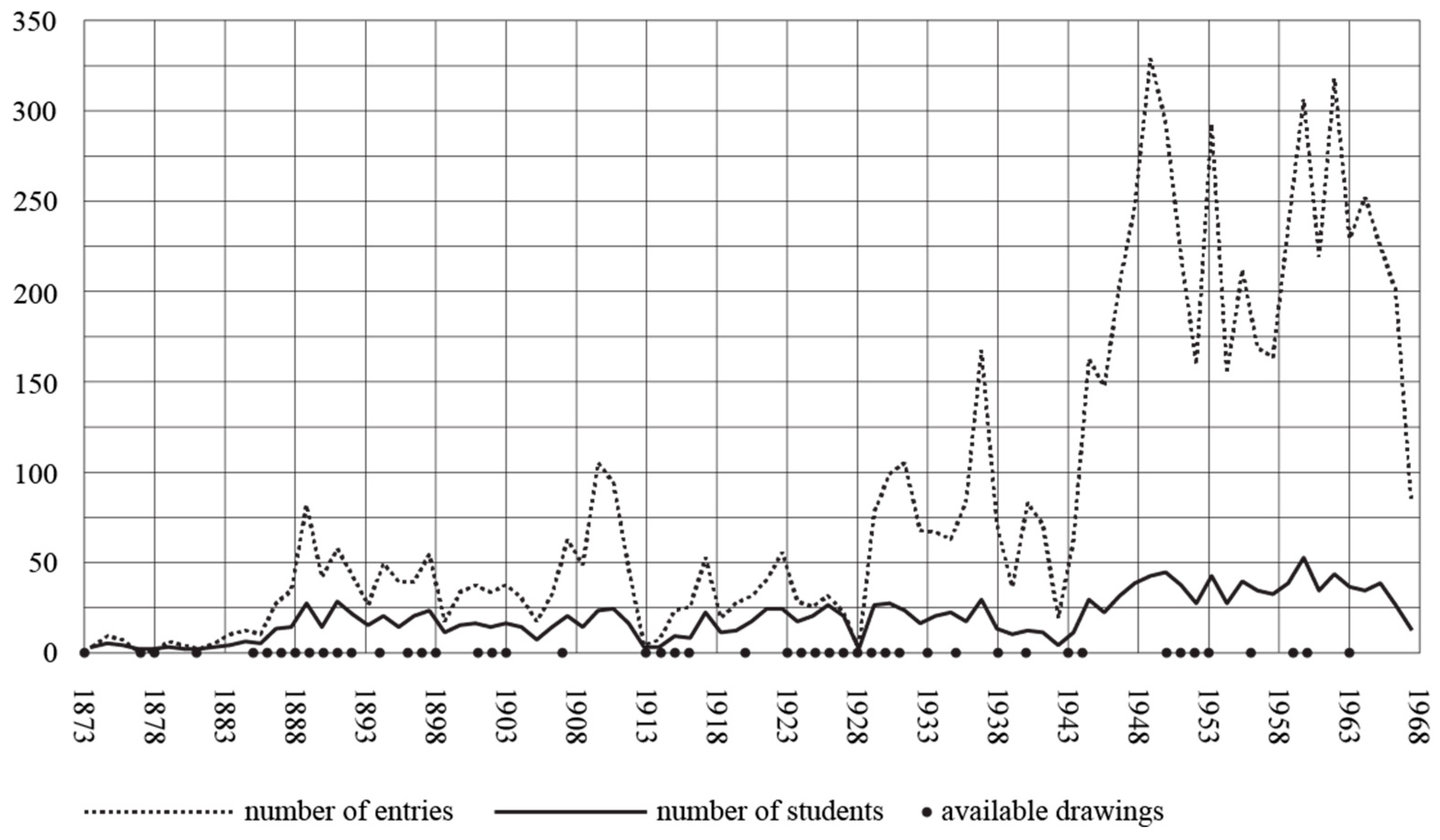 Higheredu 04 00010 g001