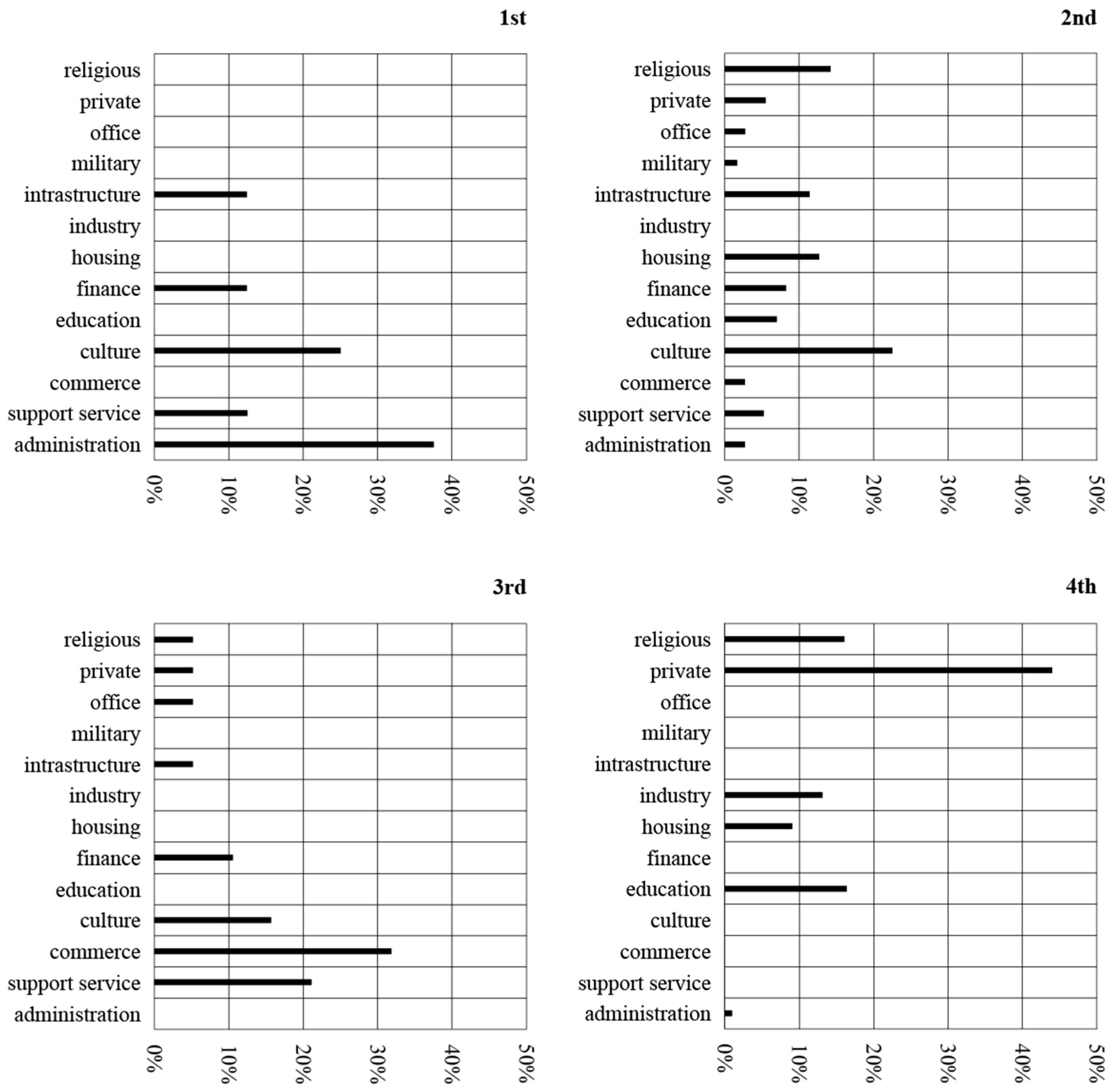 Higheredu 04 00010 g010