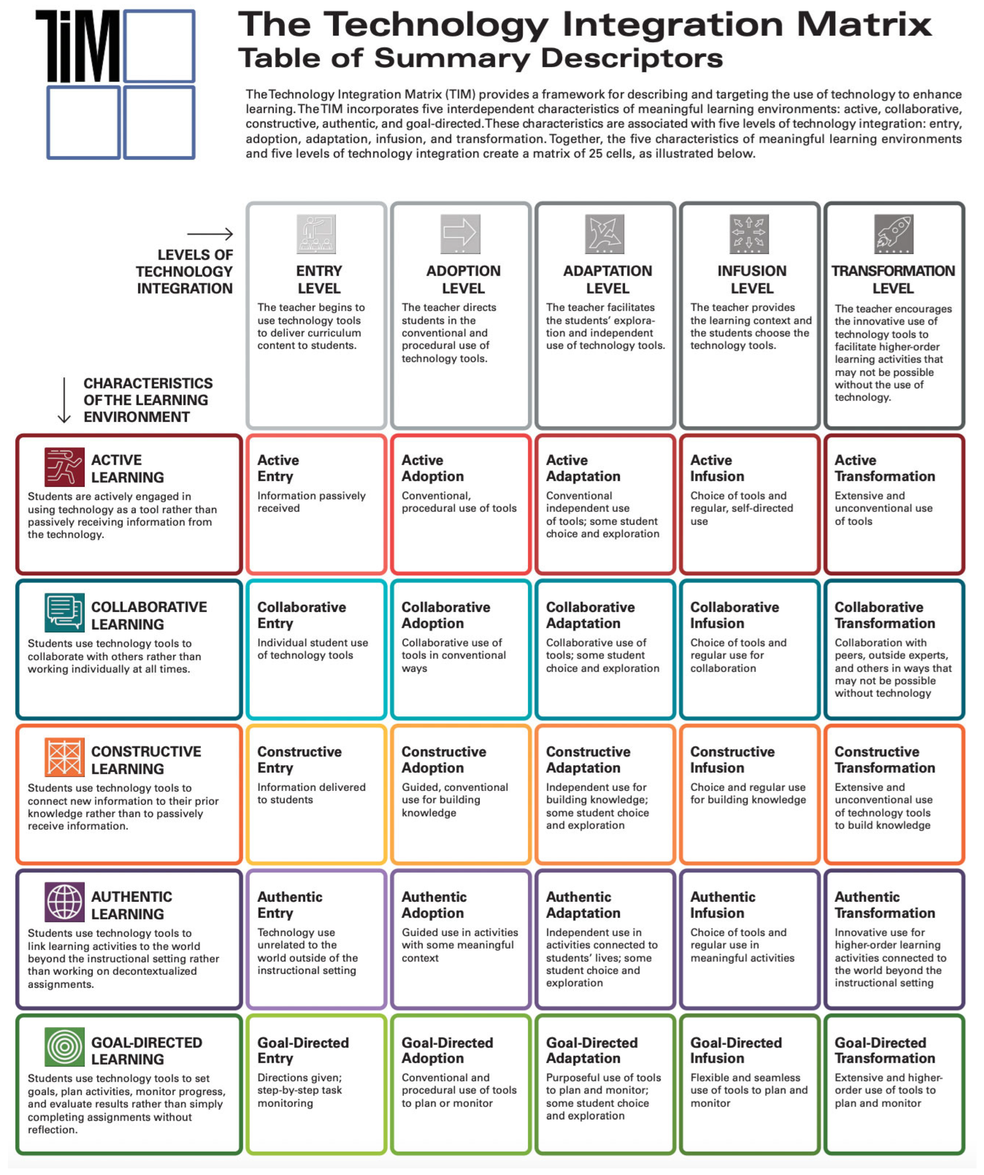 Higheredu 04 00011 g002