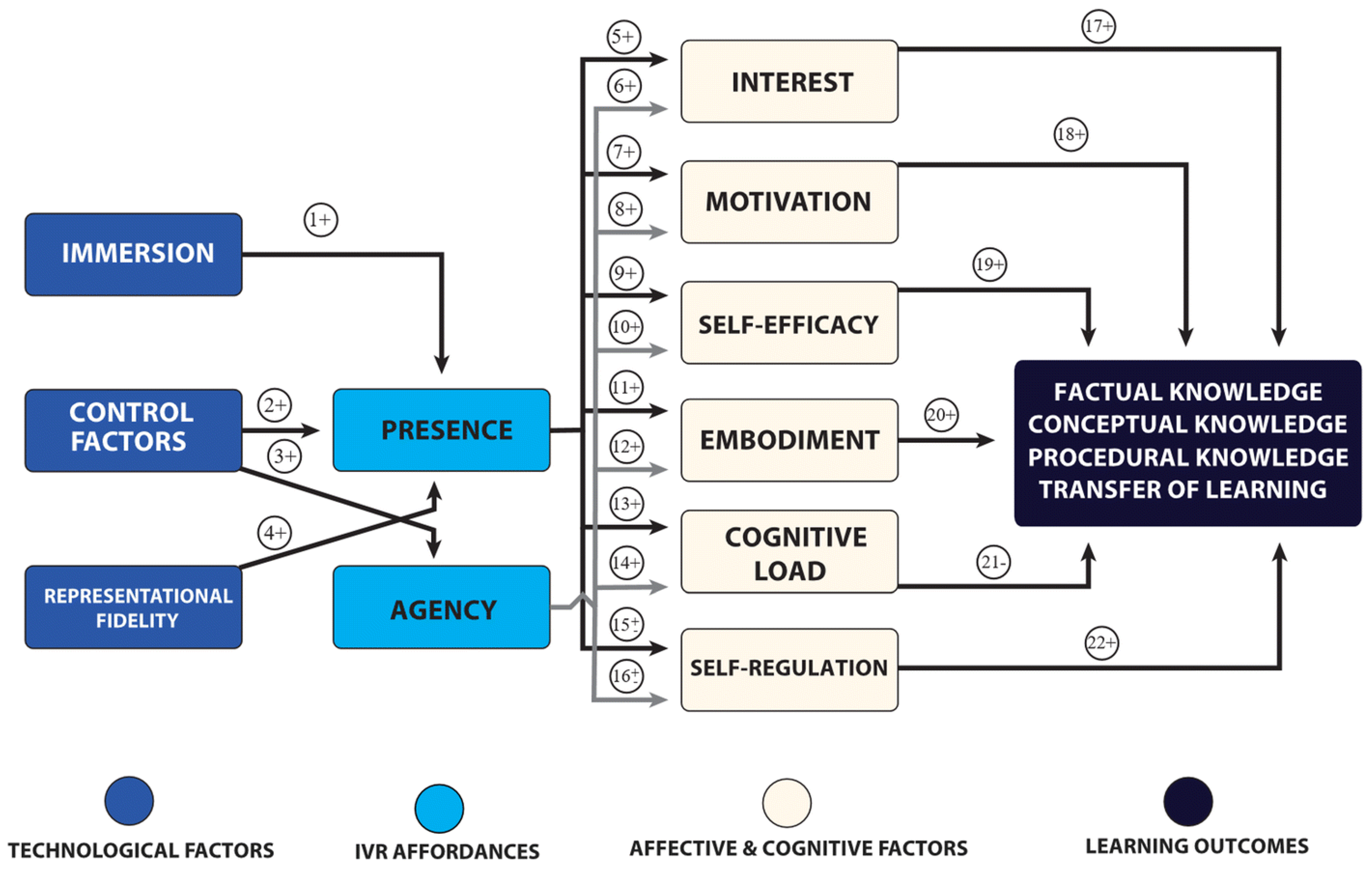 Higheredu 04 00011 g004