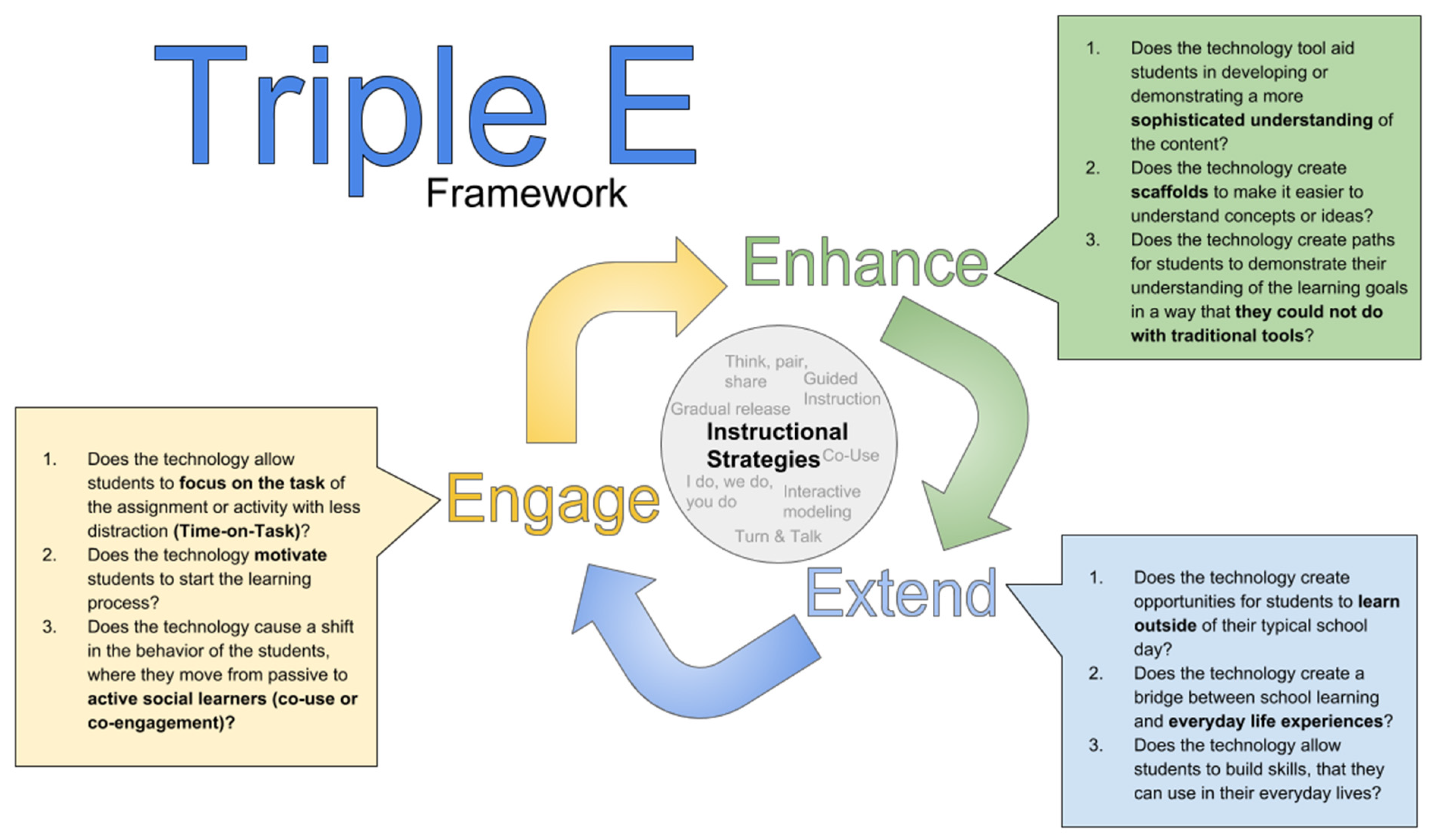 Higheredu 04 00011 g005