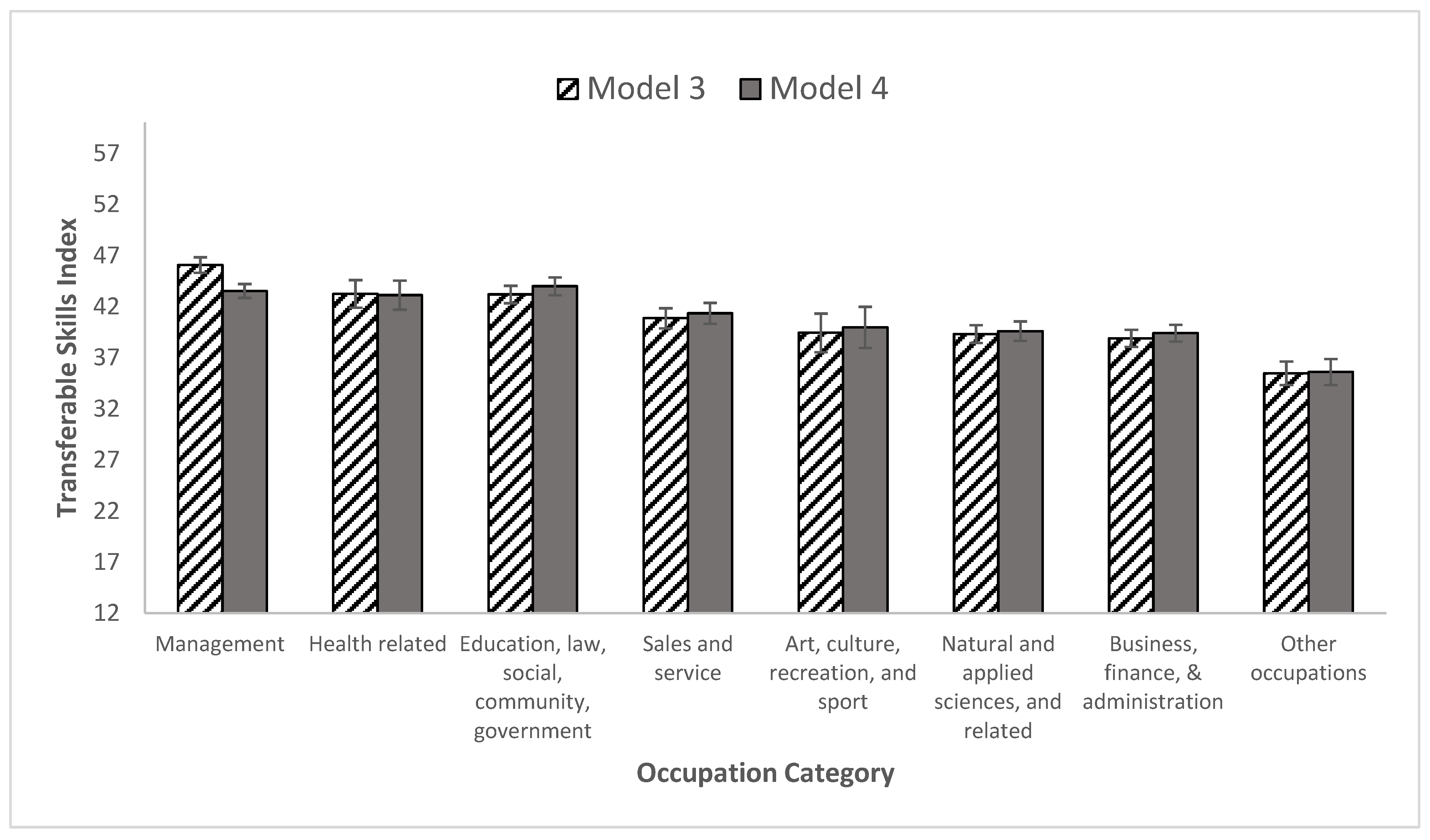 Higheredu 04 00019 g002