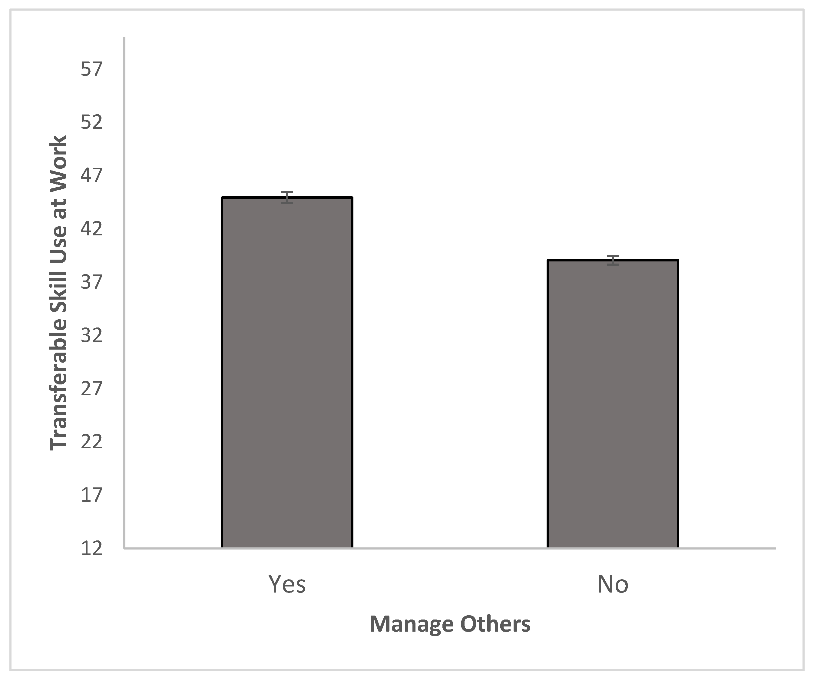 Higheredu 04 00019 g003