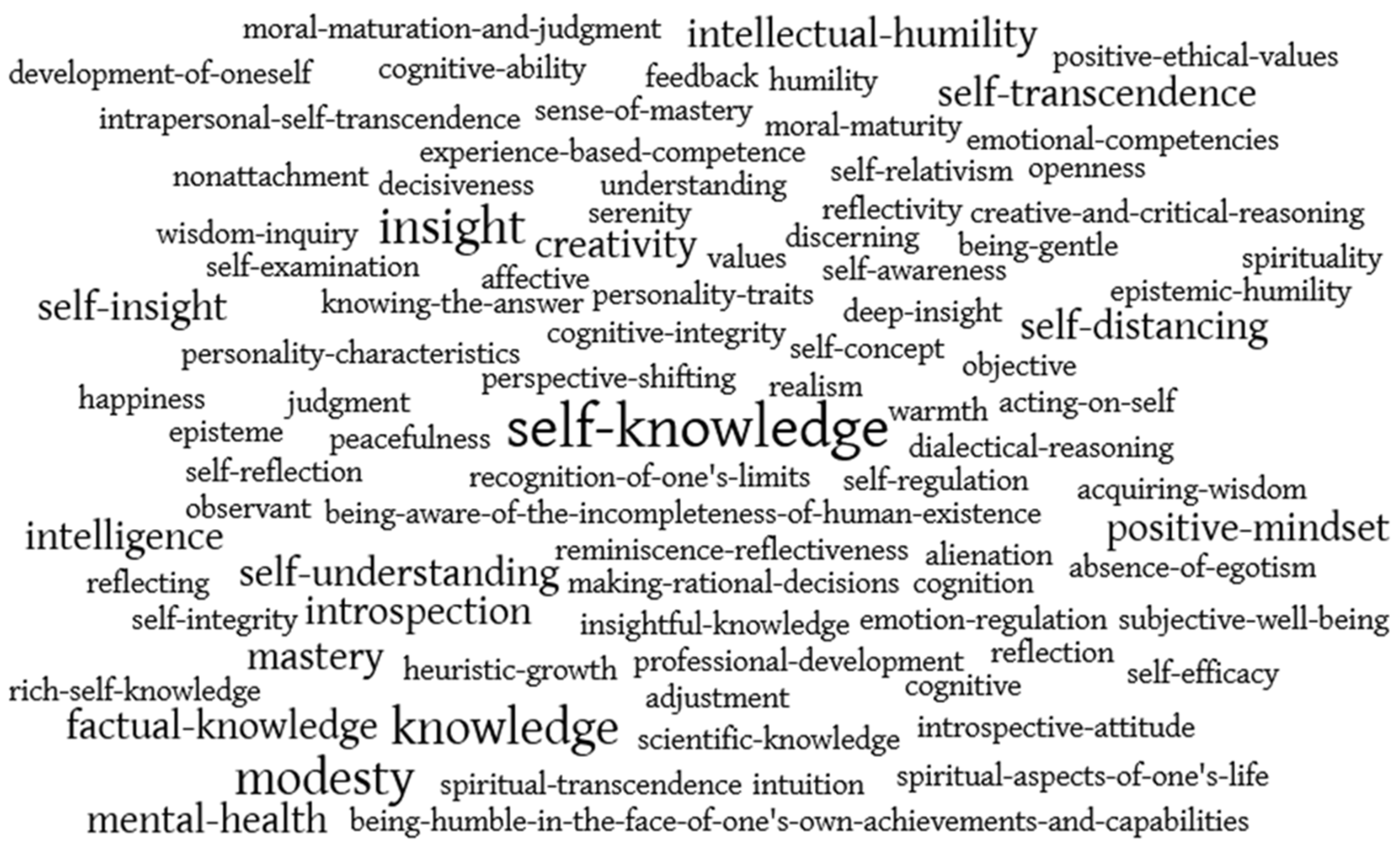 Higheredu 04 00020 g001