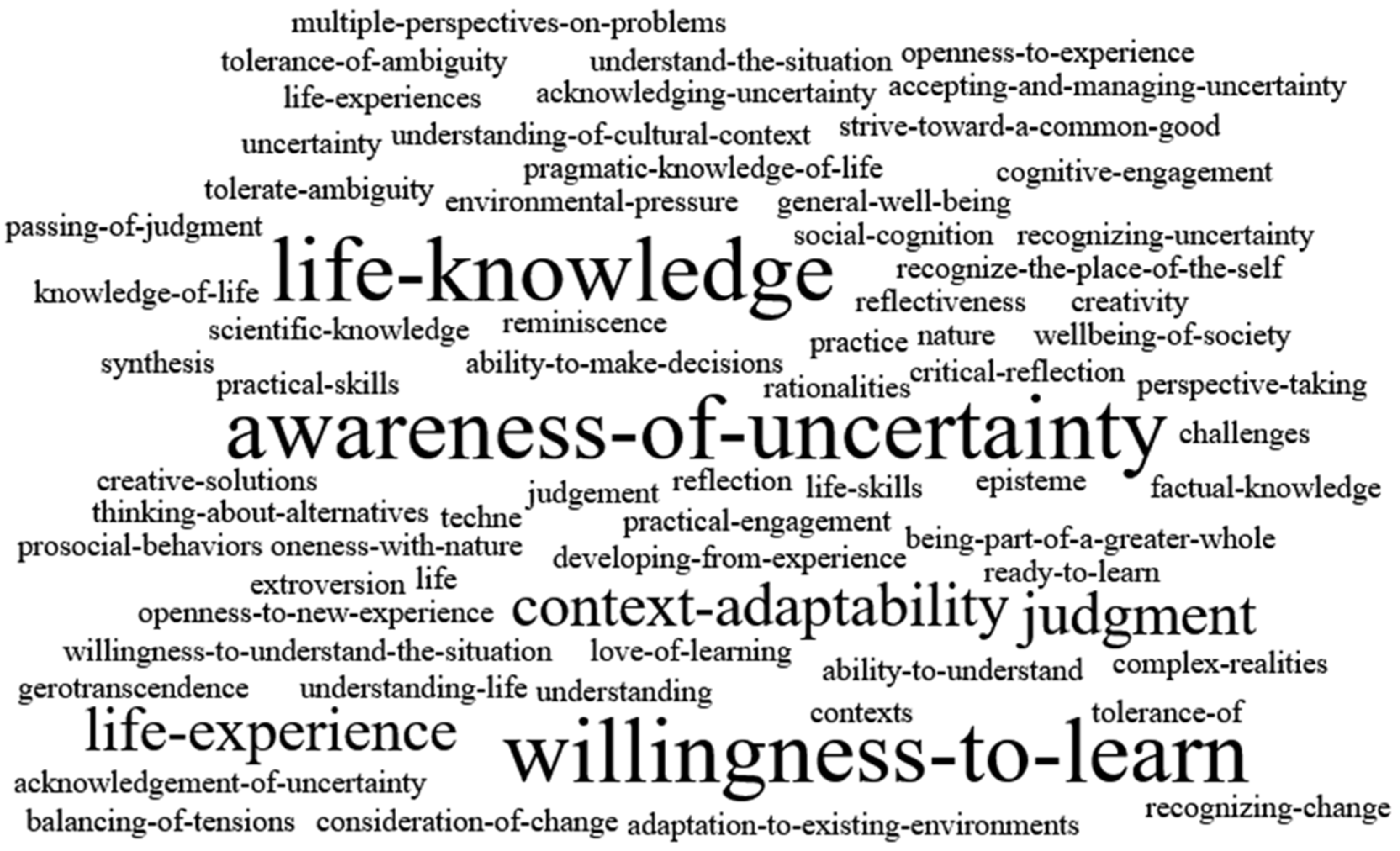 Higheredu 04 00020 g003