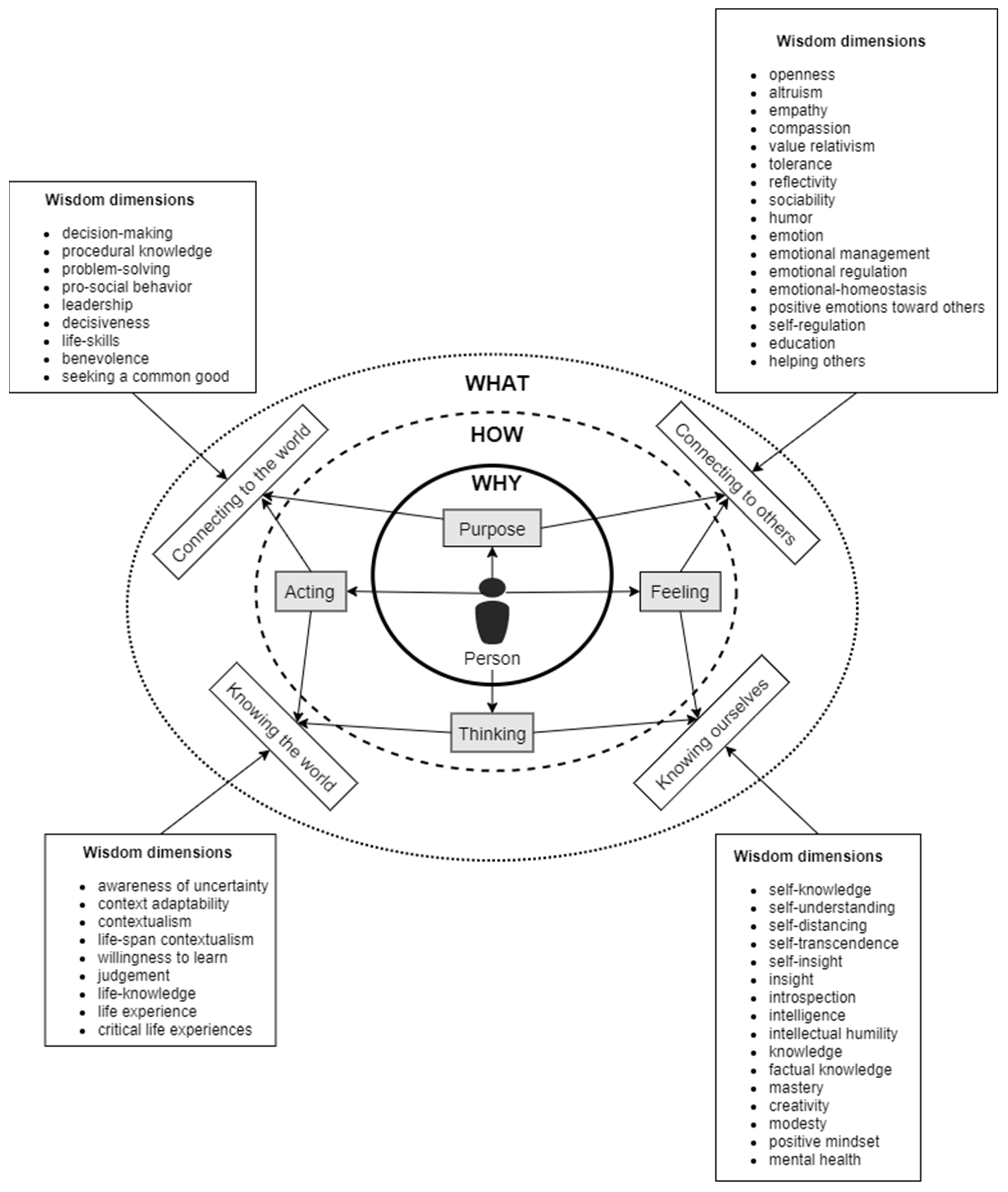 Higheredu 04 00020 g005