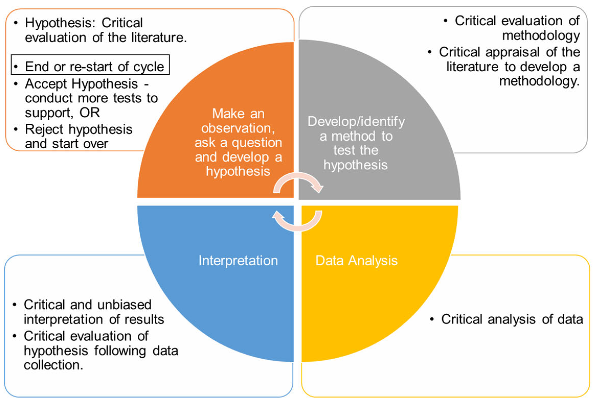 Higheredu 04 00024 g001