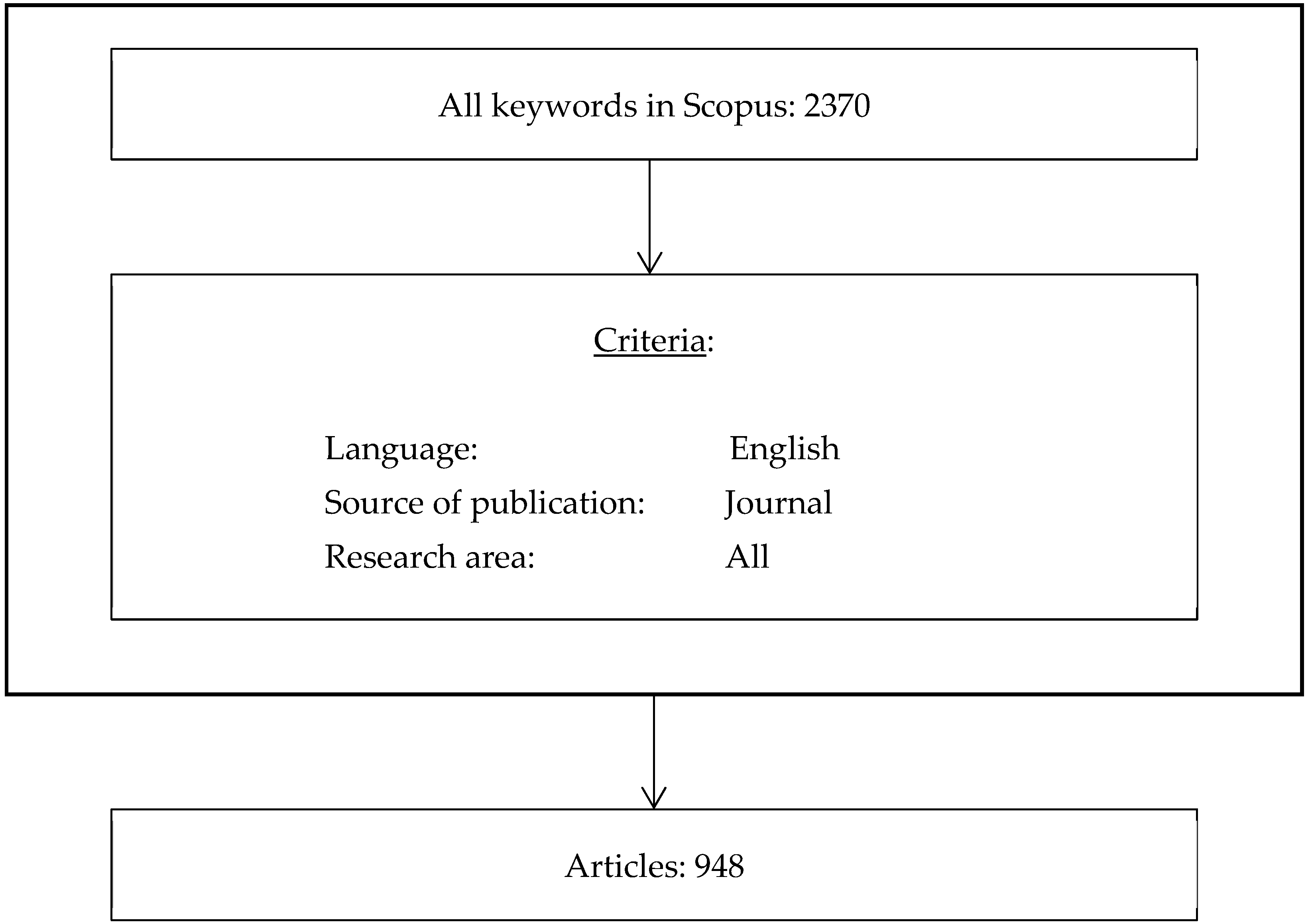 Higheredu 04 00025 g001