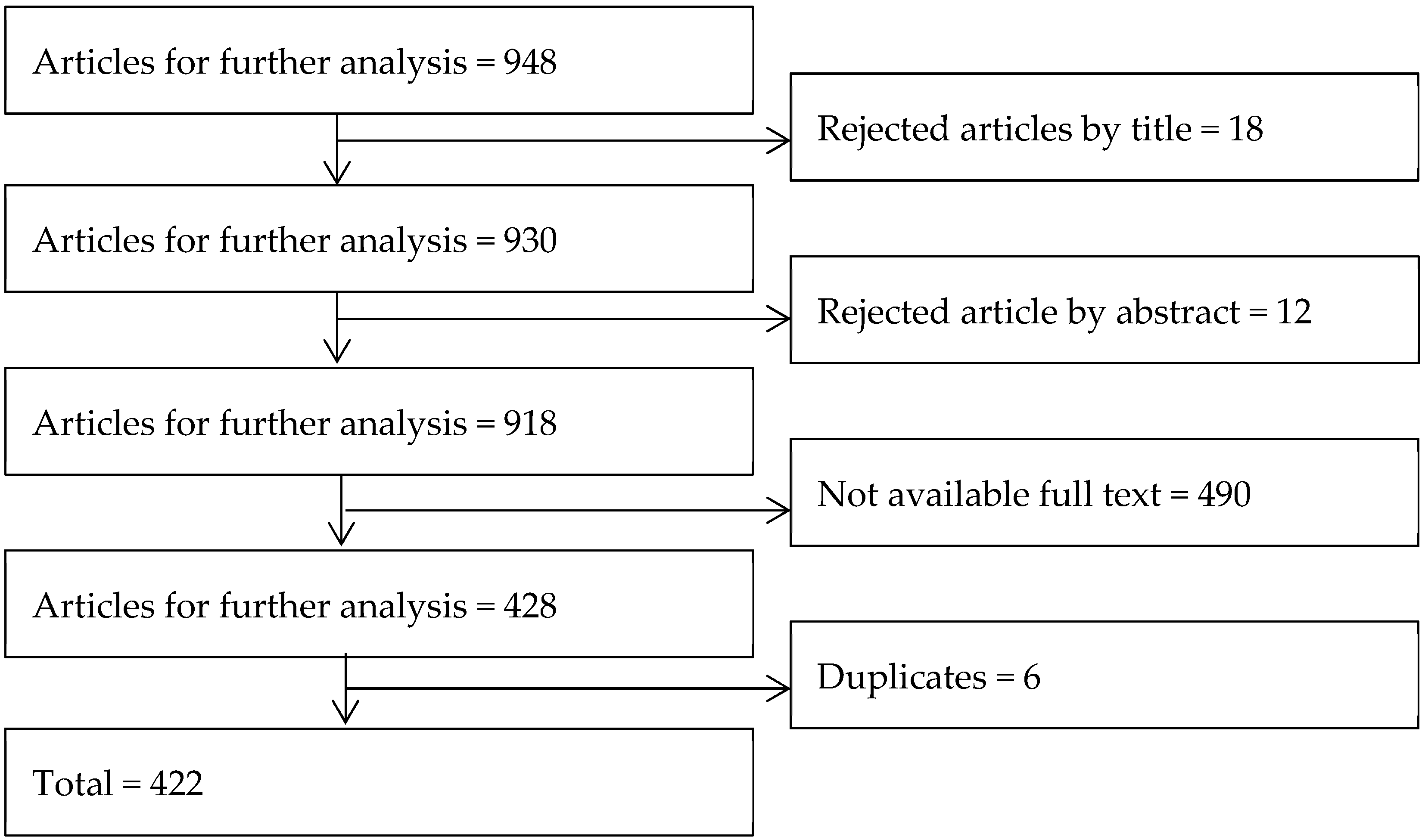 Higheredu 04 00025 g002