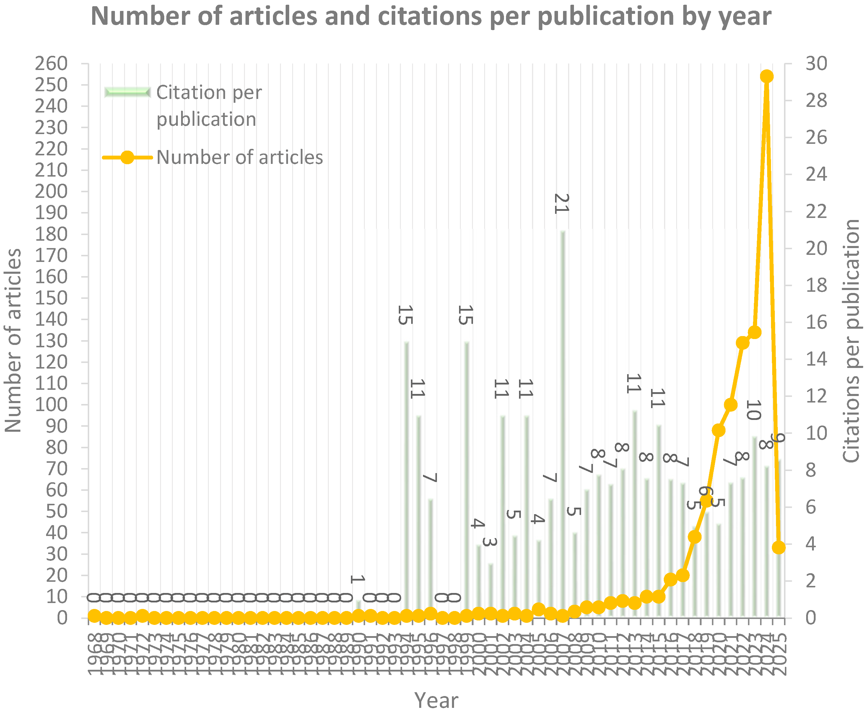 Higheredu 04 00025 g003