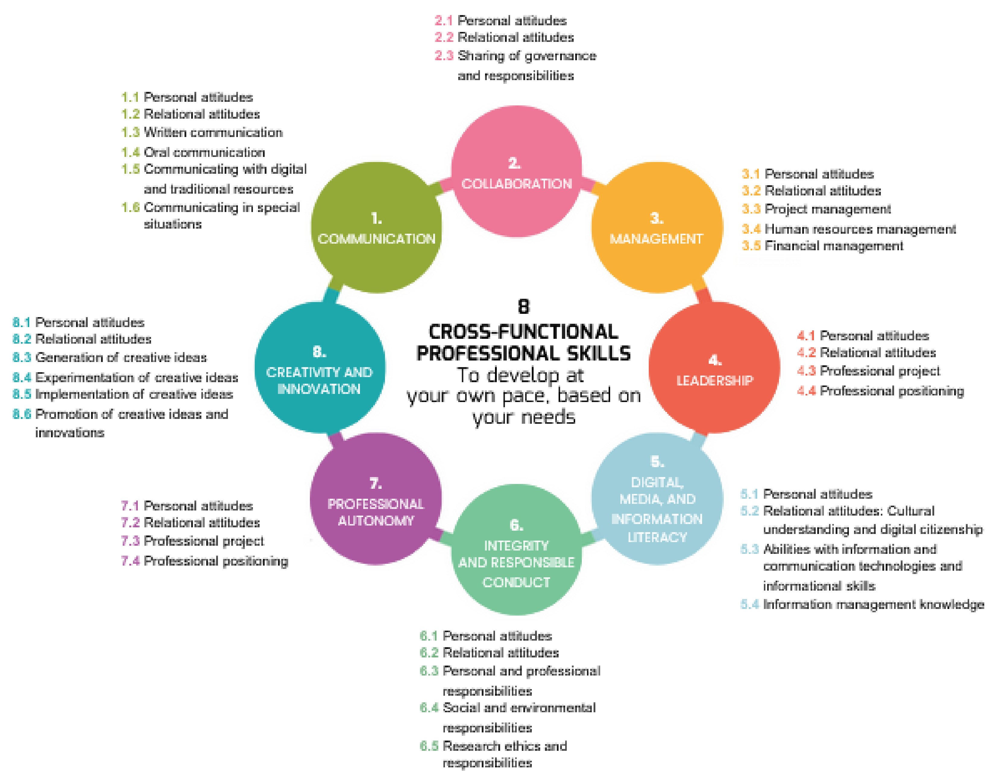 Higheredu 04 00029 g001