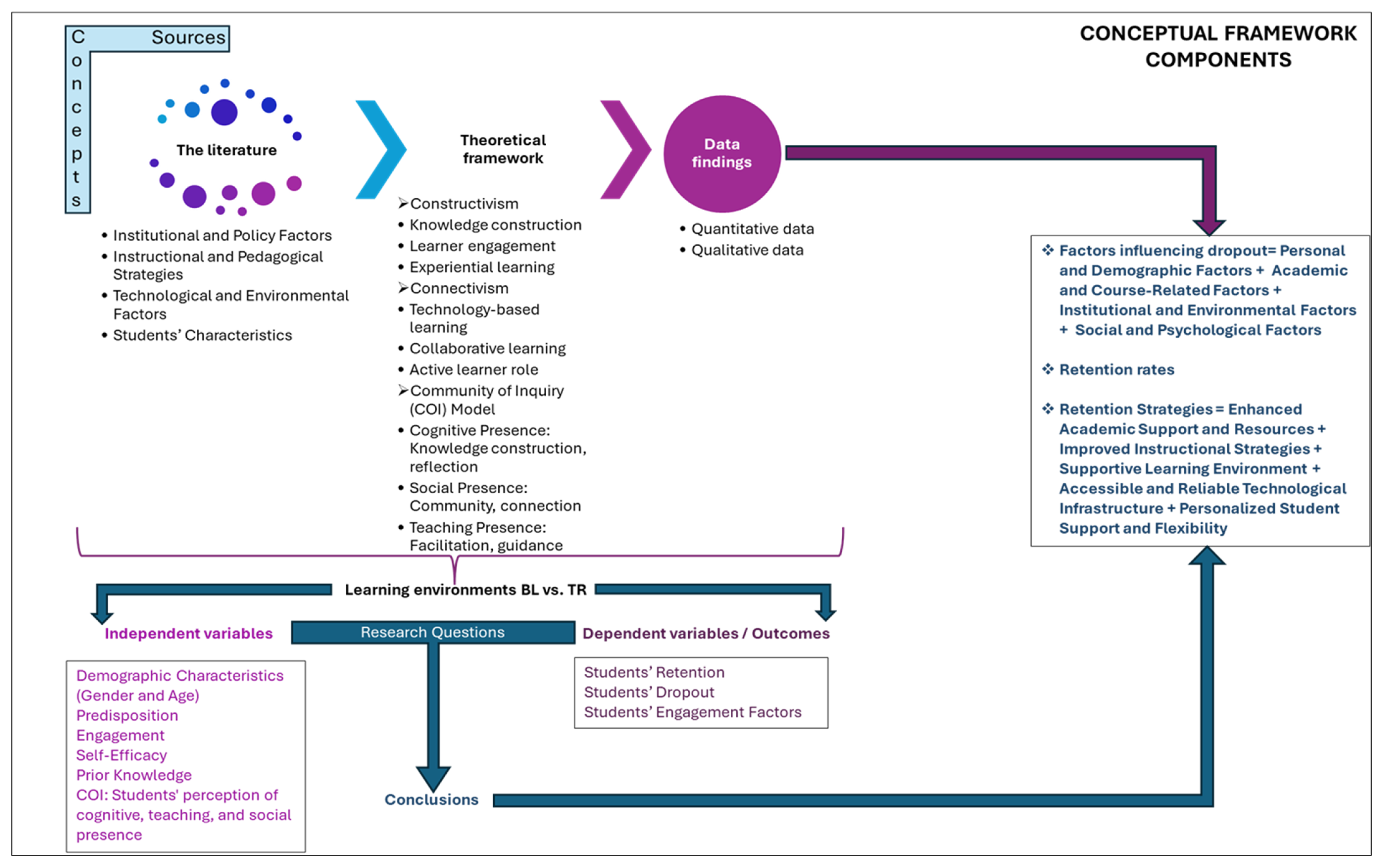 Higheredu 04 00030 g001