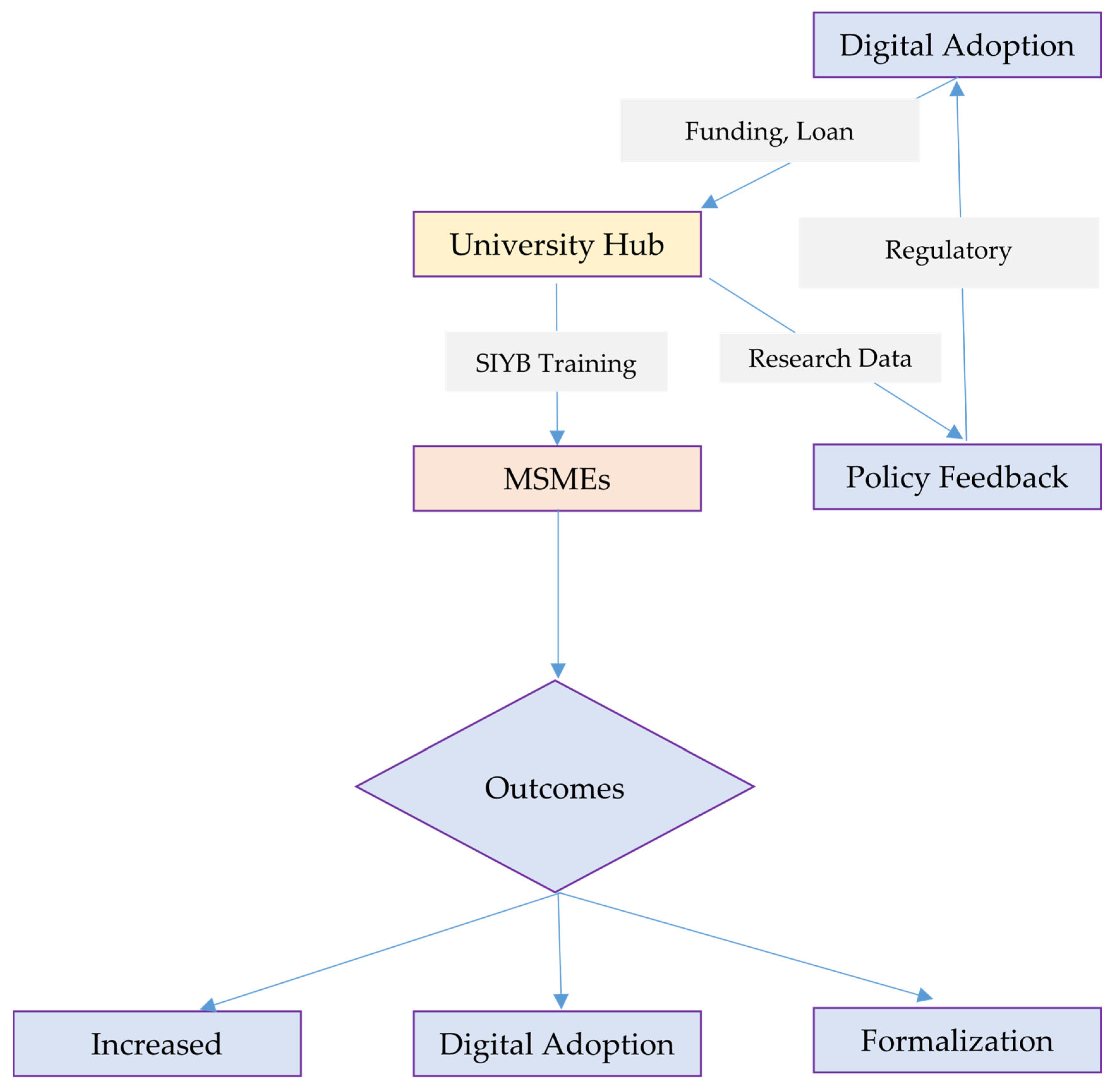 Higheredu 04 00032 g001