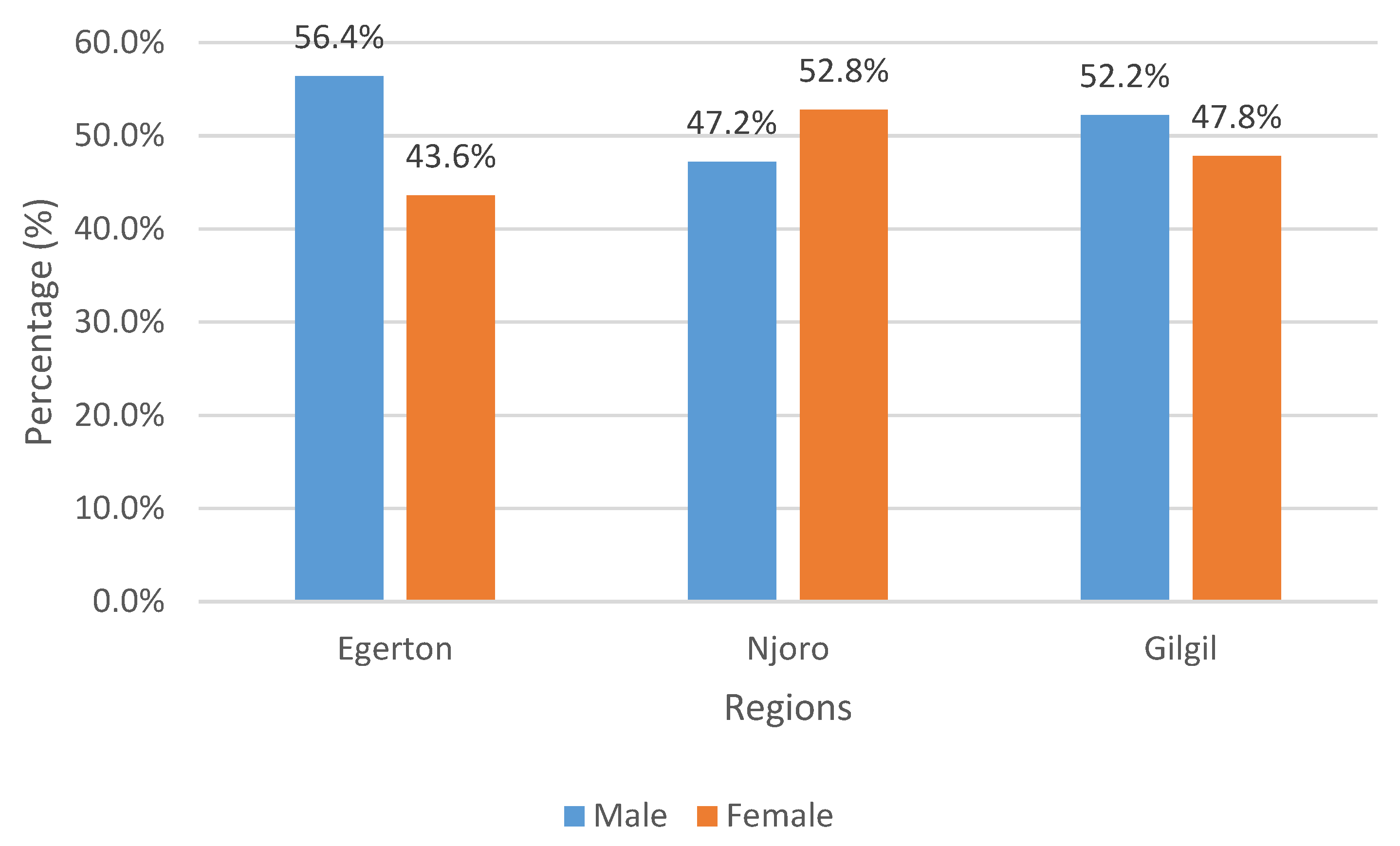 Higheredu 04 00032 g002