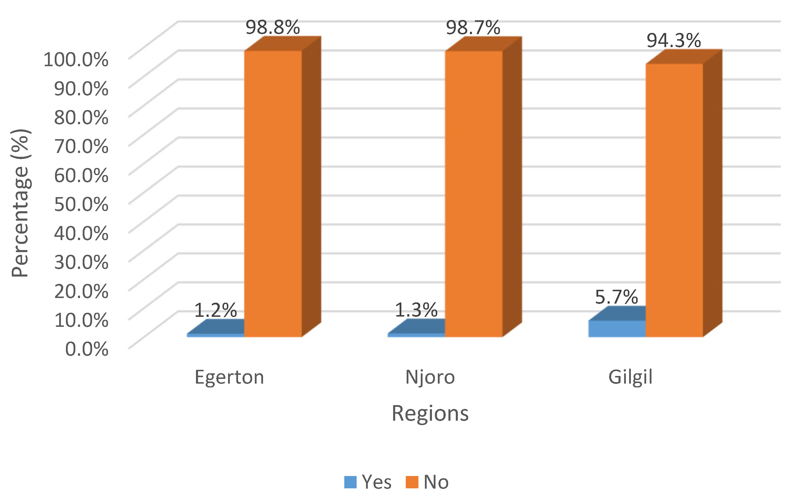 Higheredu 04 00032 g003