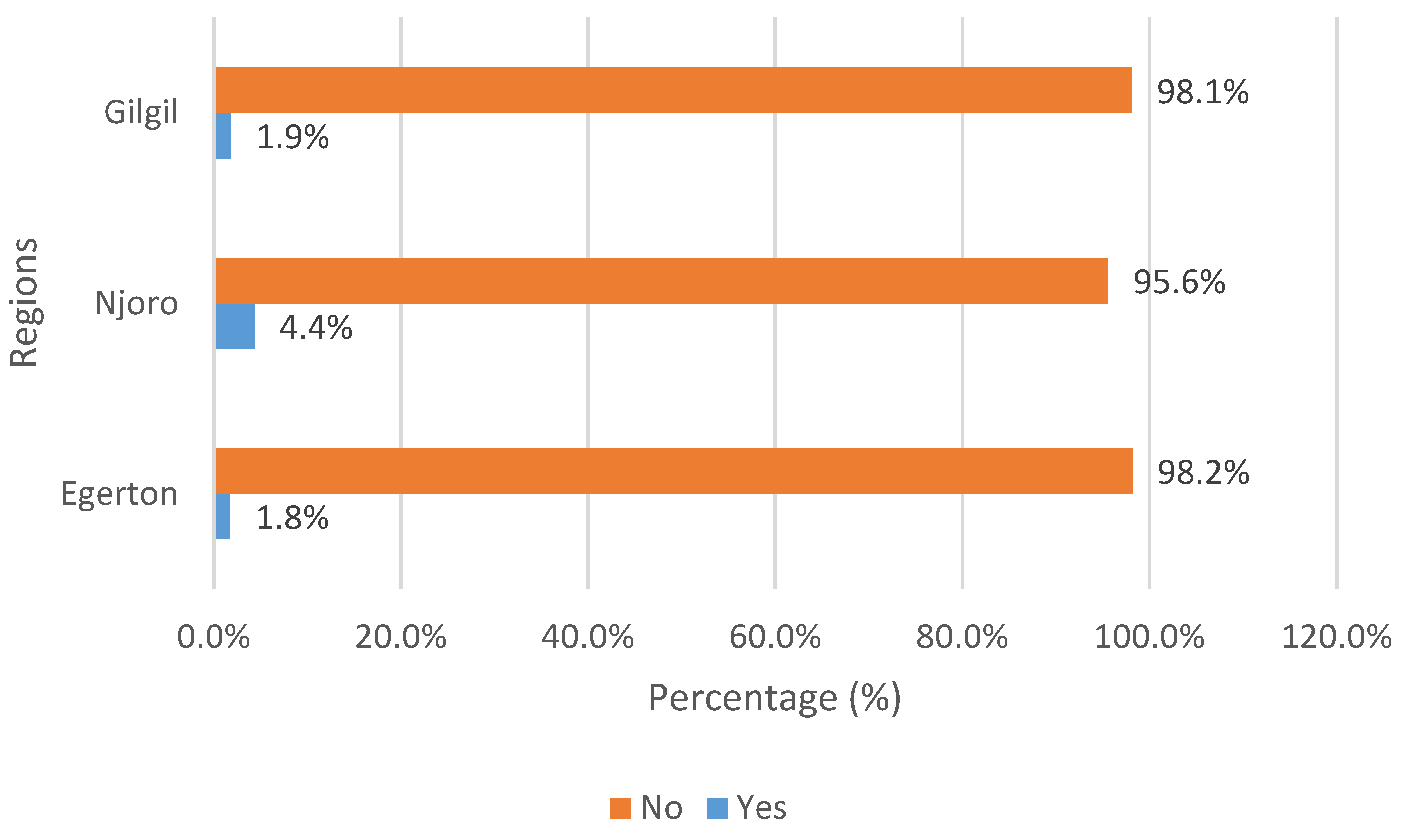 Higheredu 04 00032 g004