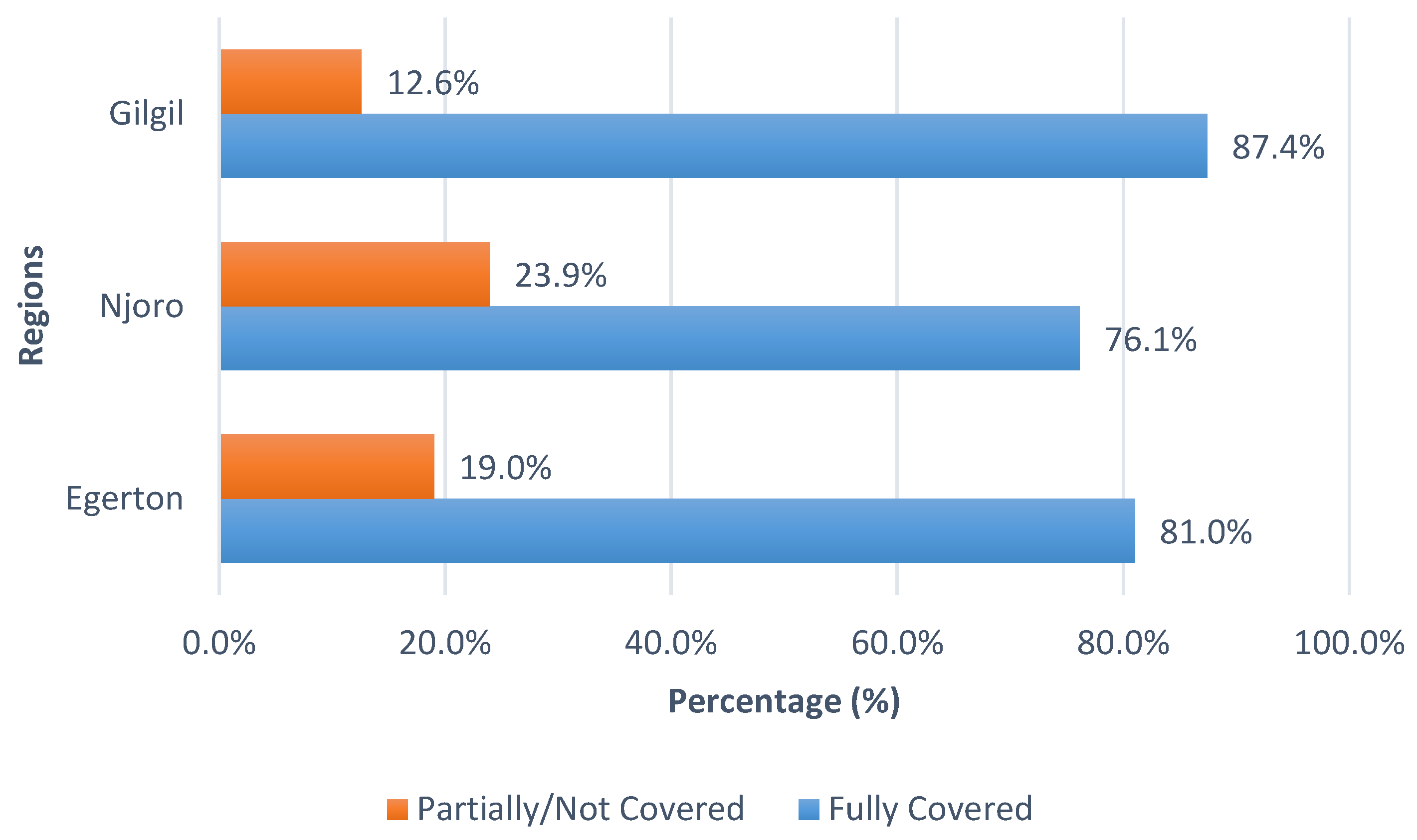 Higheredu 04 00032 g005