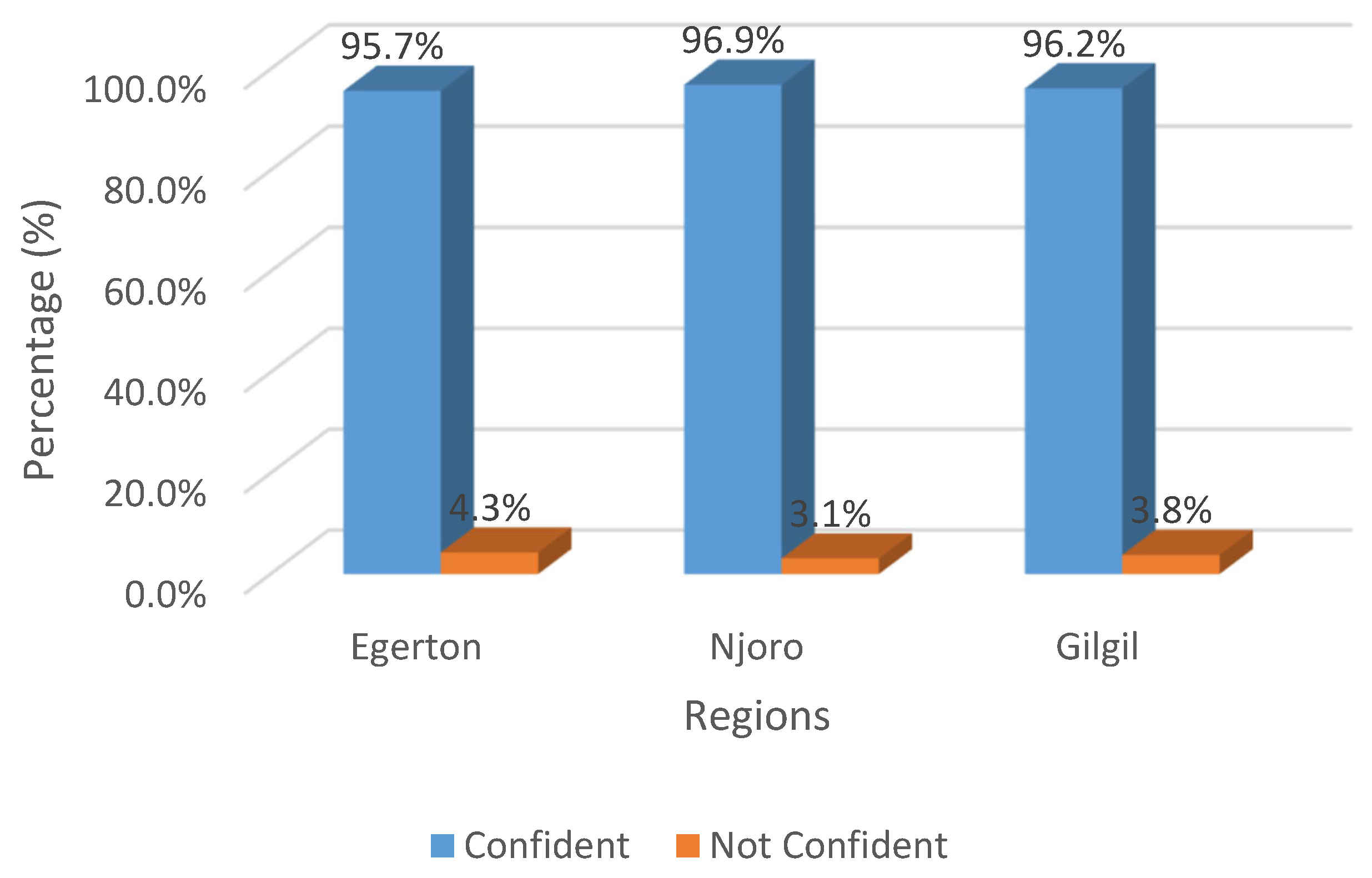 Higheredu 04 00032 g006