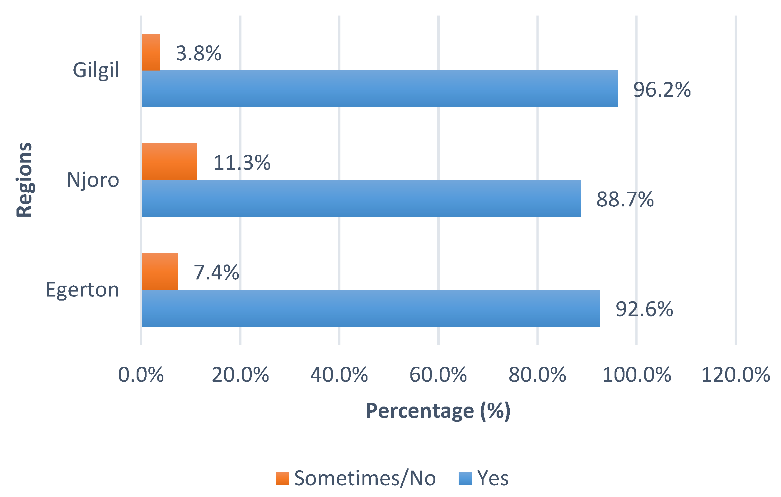 Higheredu 04 00032 g007