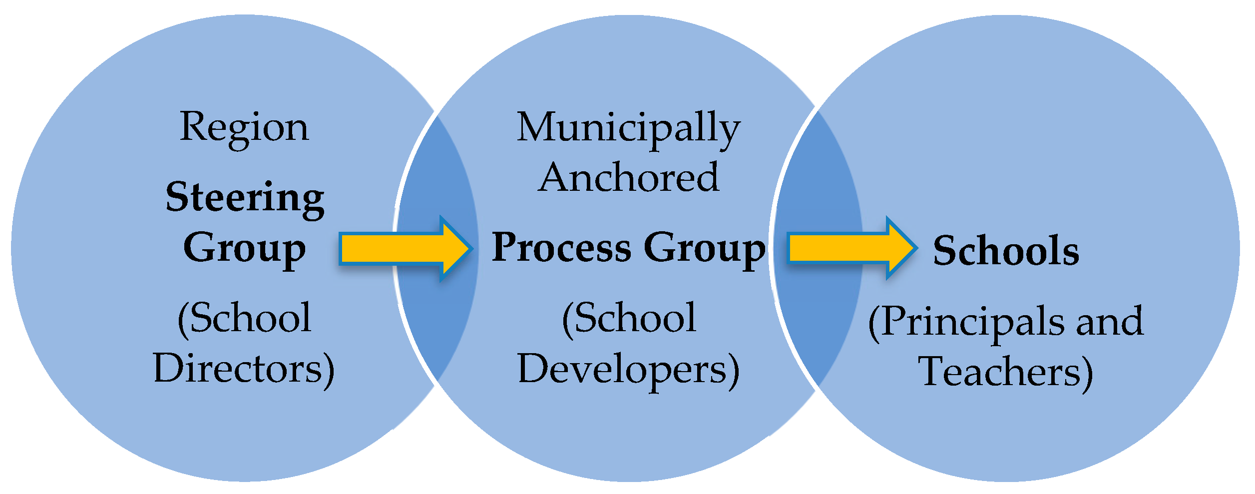 Higheredu 04 00035 g001