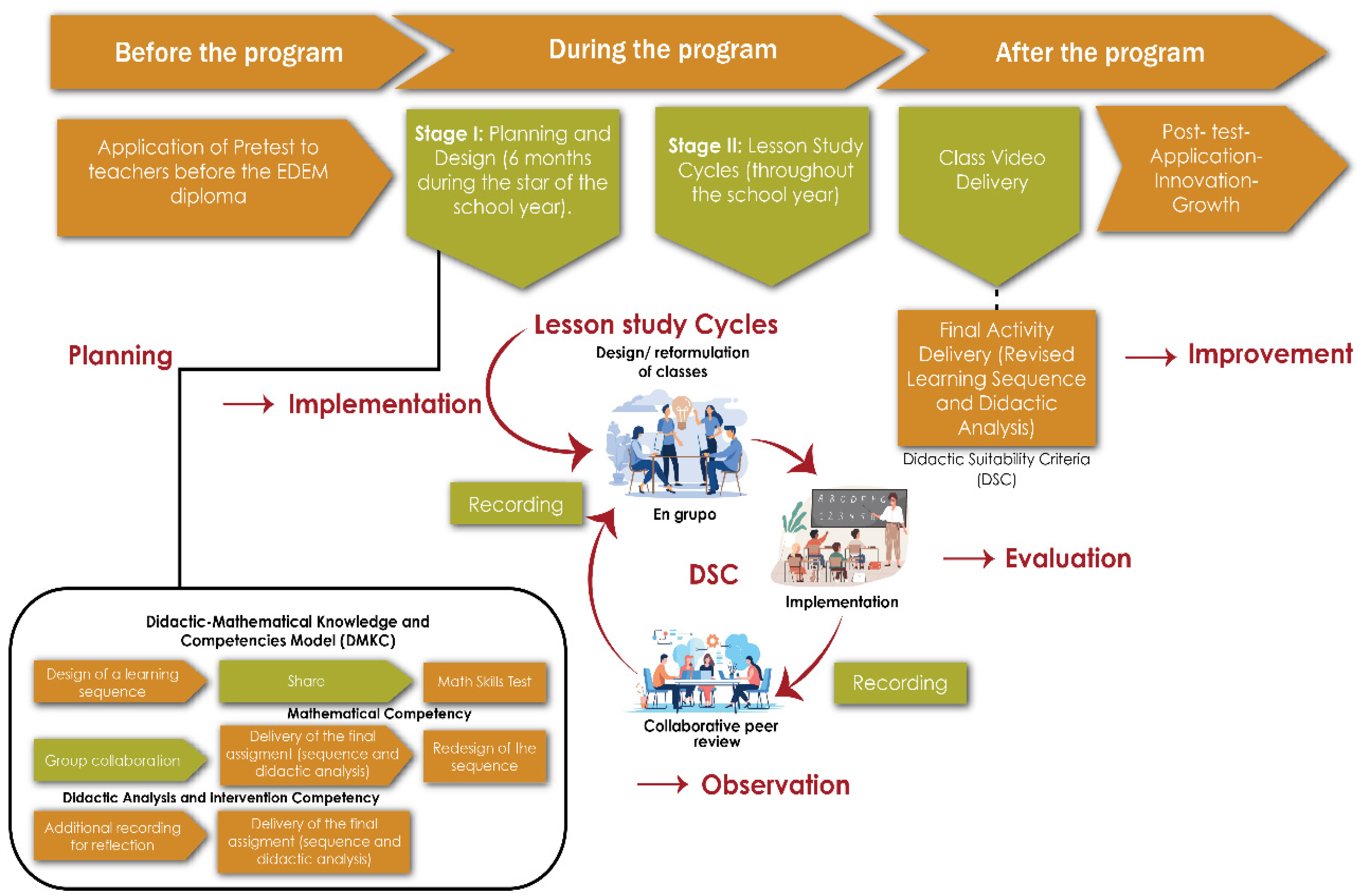 Higheredu 04 00039 g003