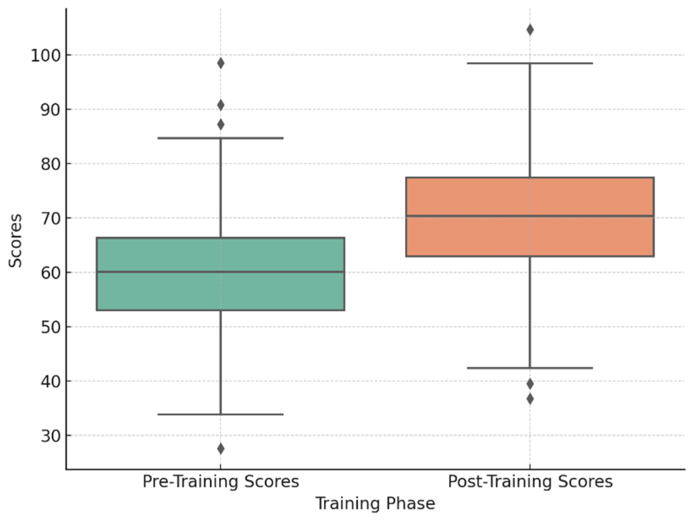 Higheredu 04 00039 g004