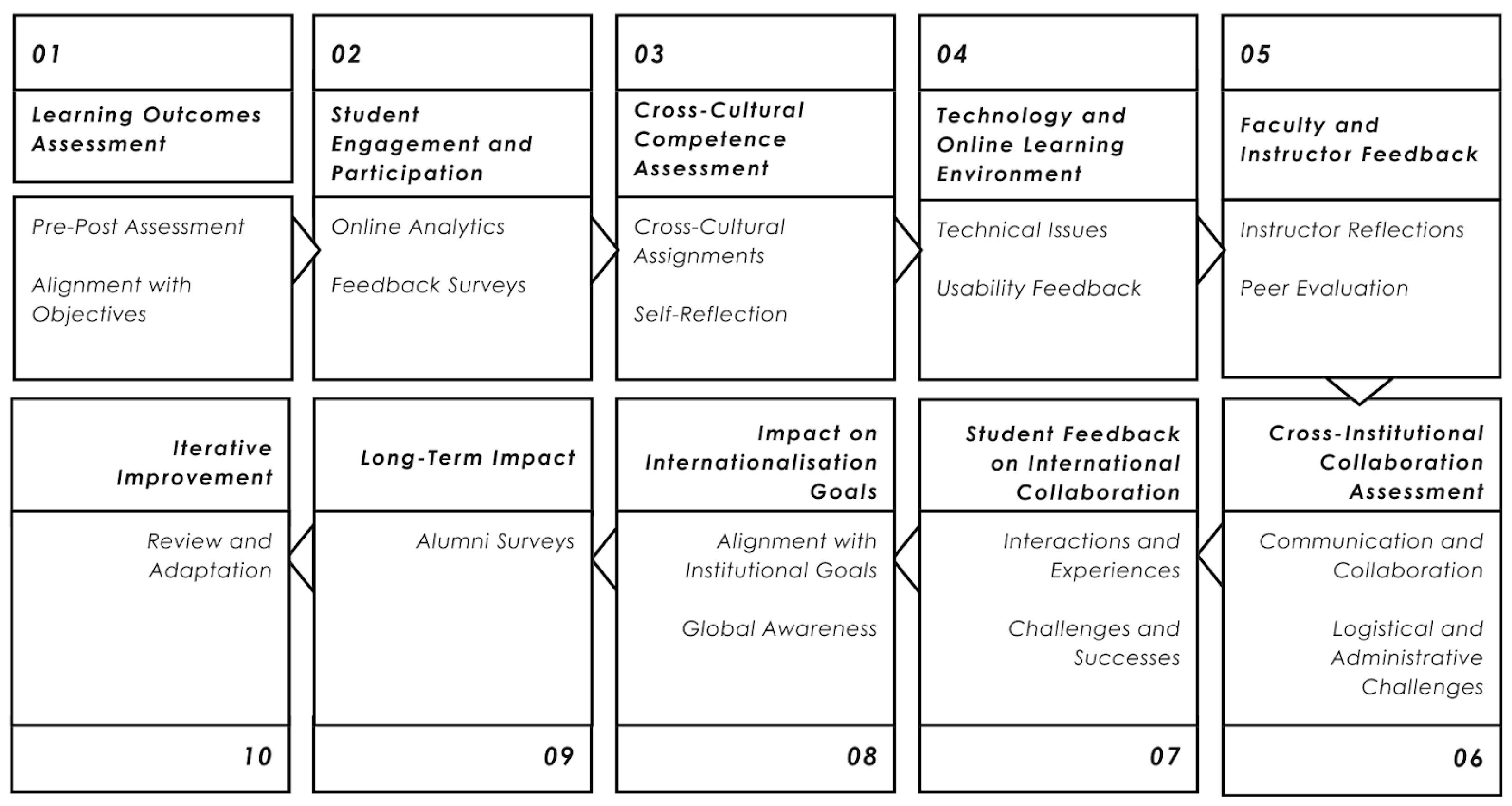 Higheredu 04 00040 g003