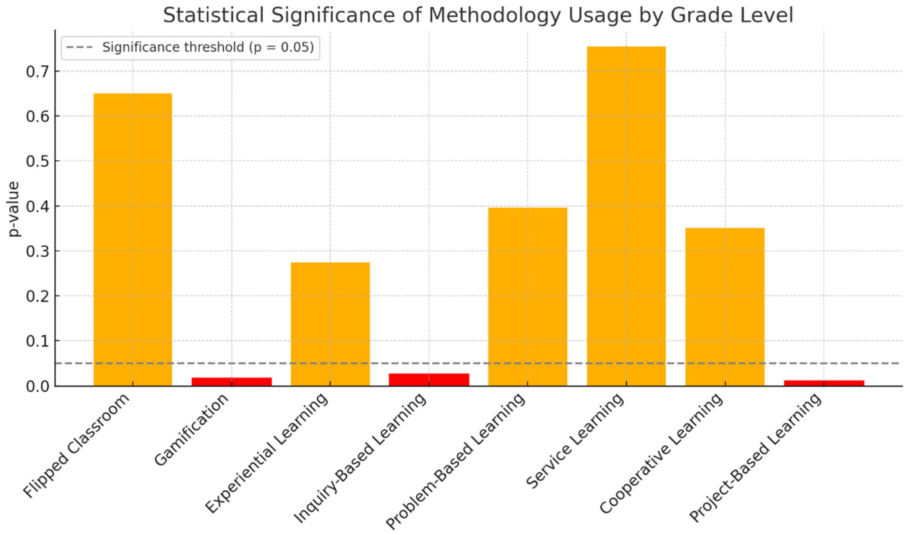 Higheredu 04 00042 g001