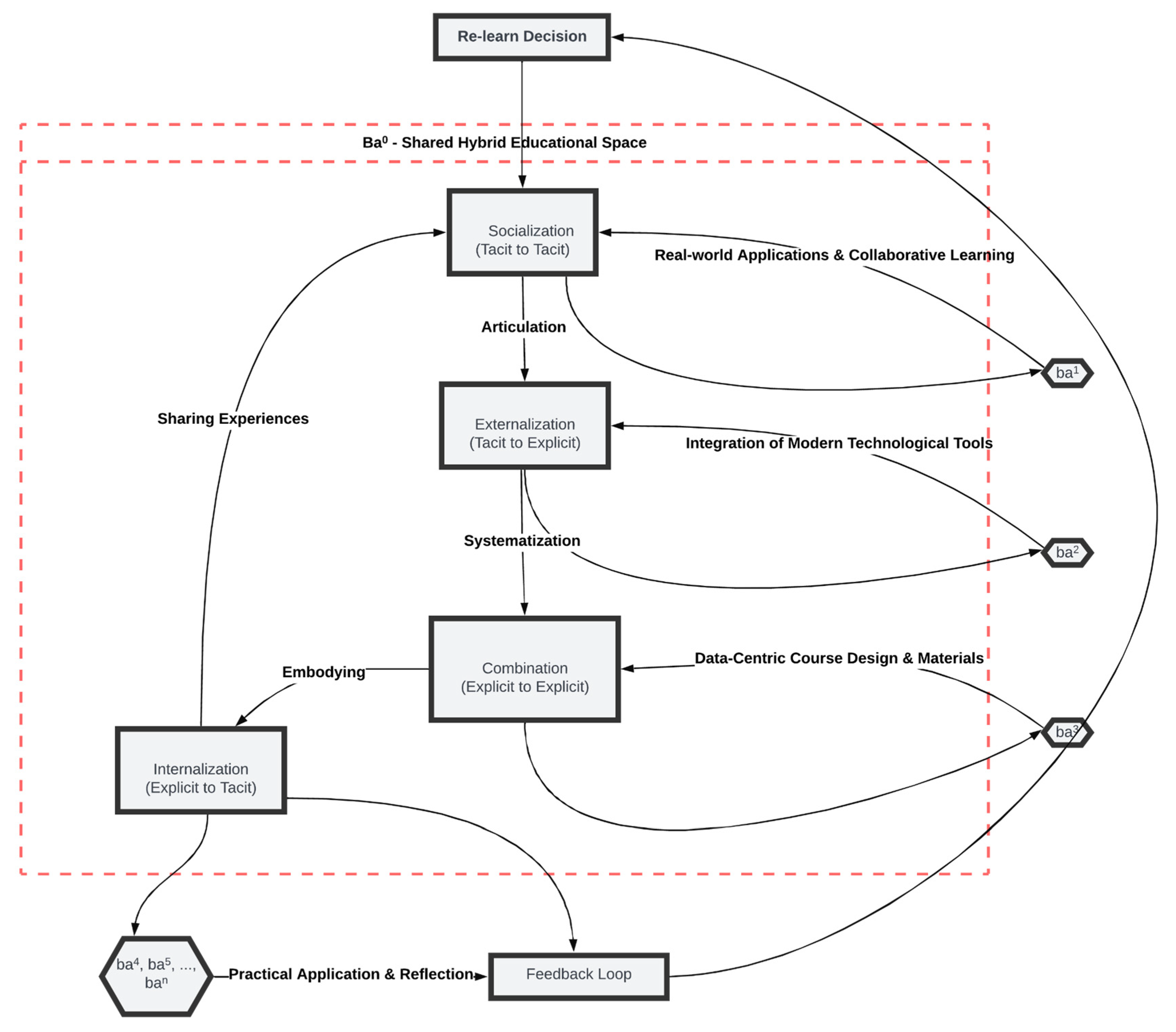 Higheredu 04 00046 g001 Higheredu 04 00046 g001