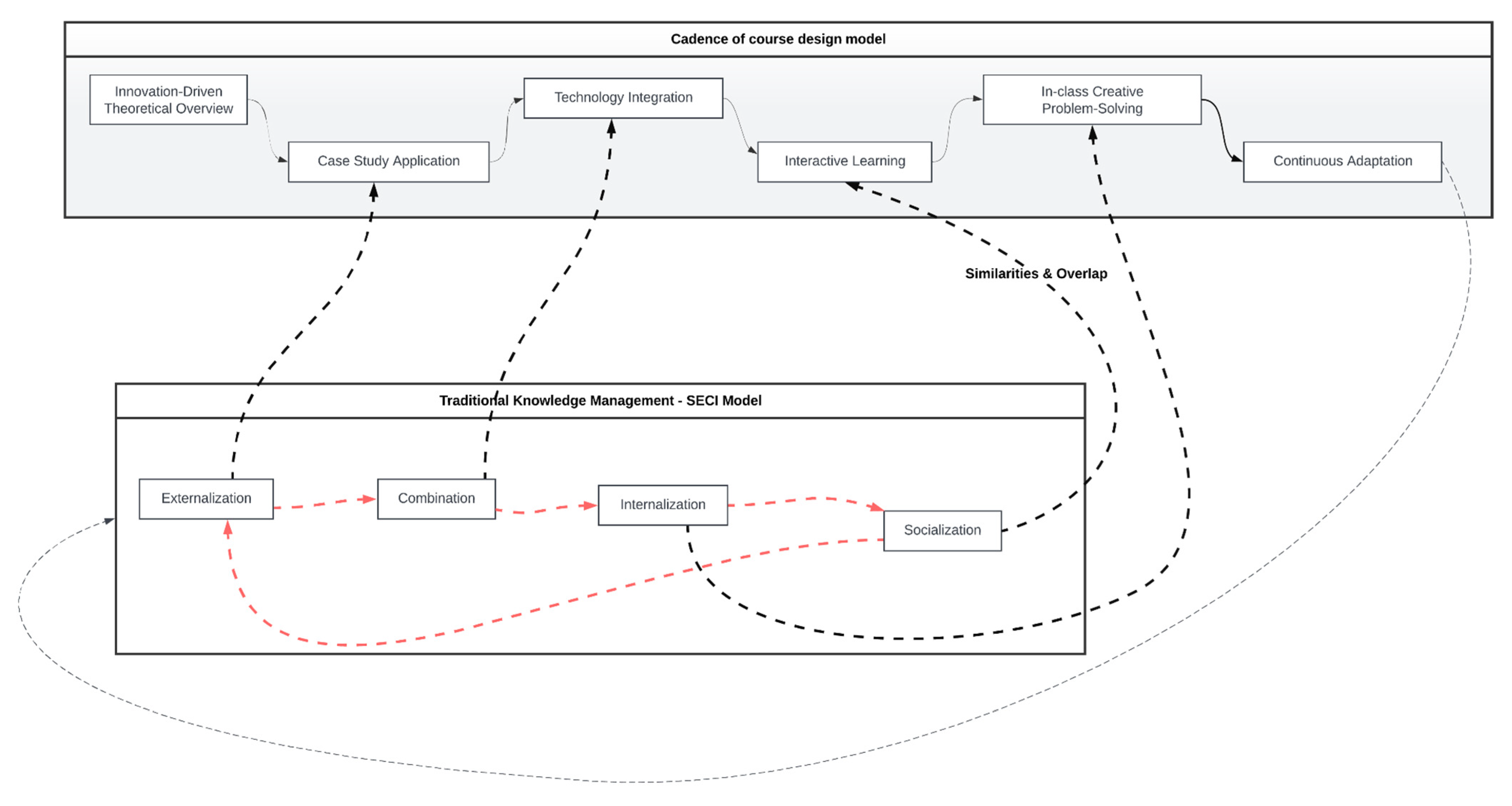 Higheredu 04 00046 g002 Higheredu 04 00046 g002