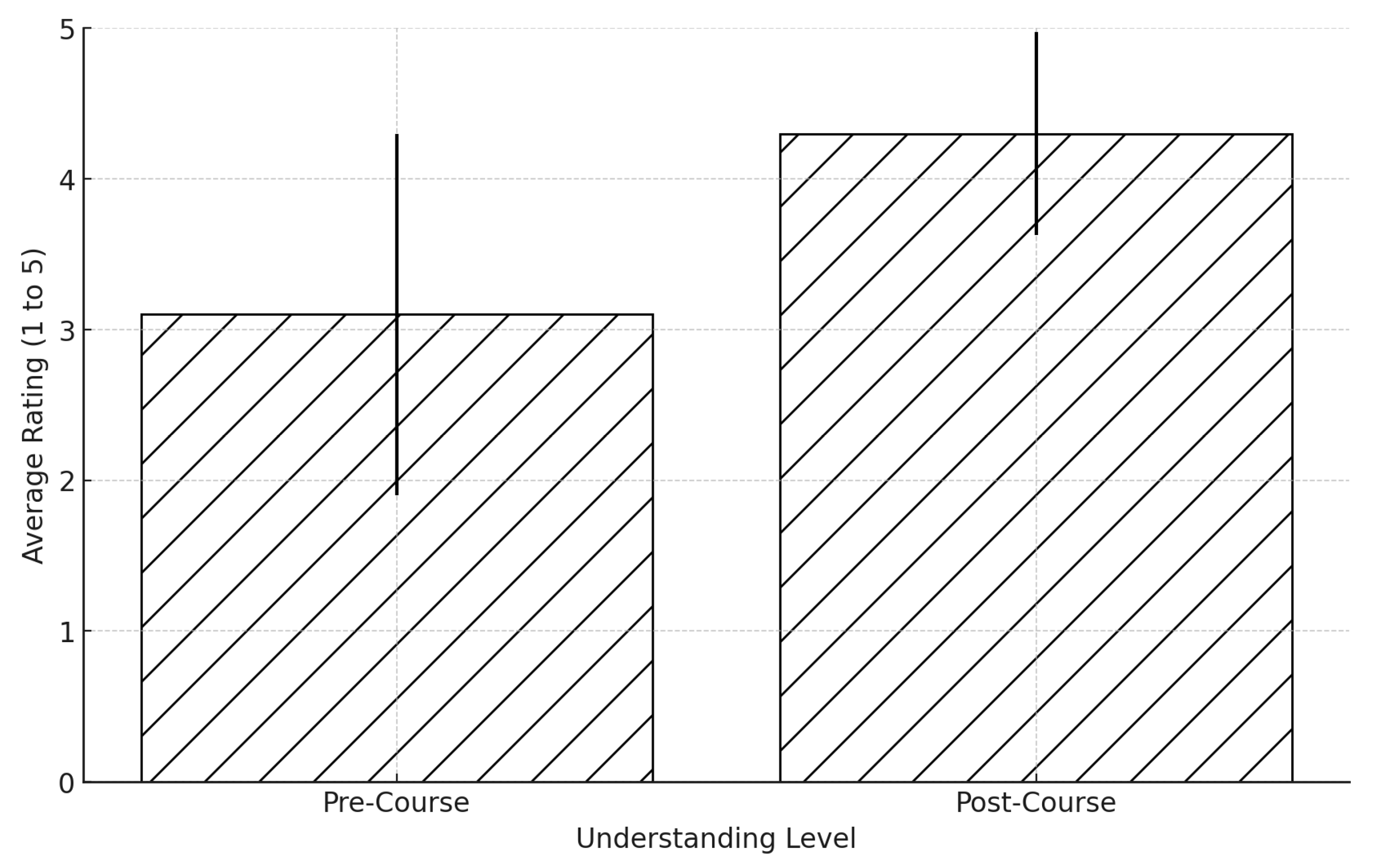 Higheredu 04 00046 g003 Higheredu 04 00046 g003