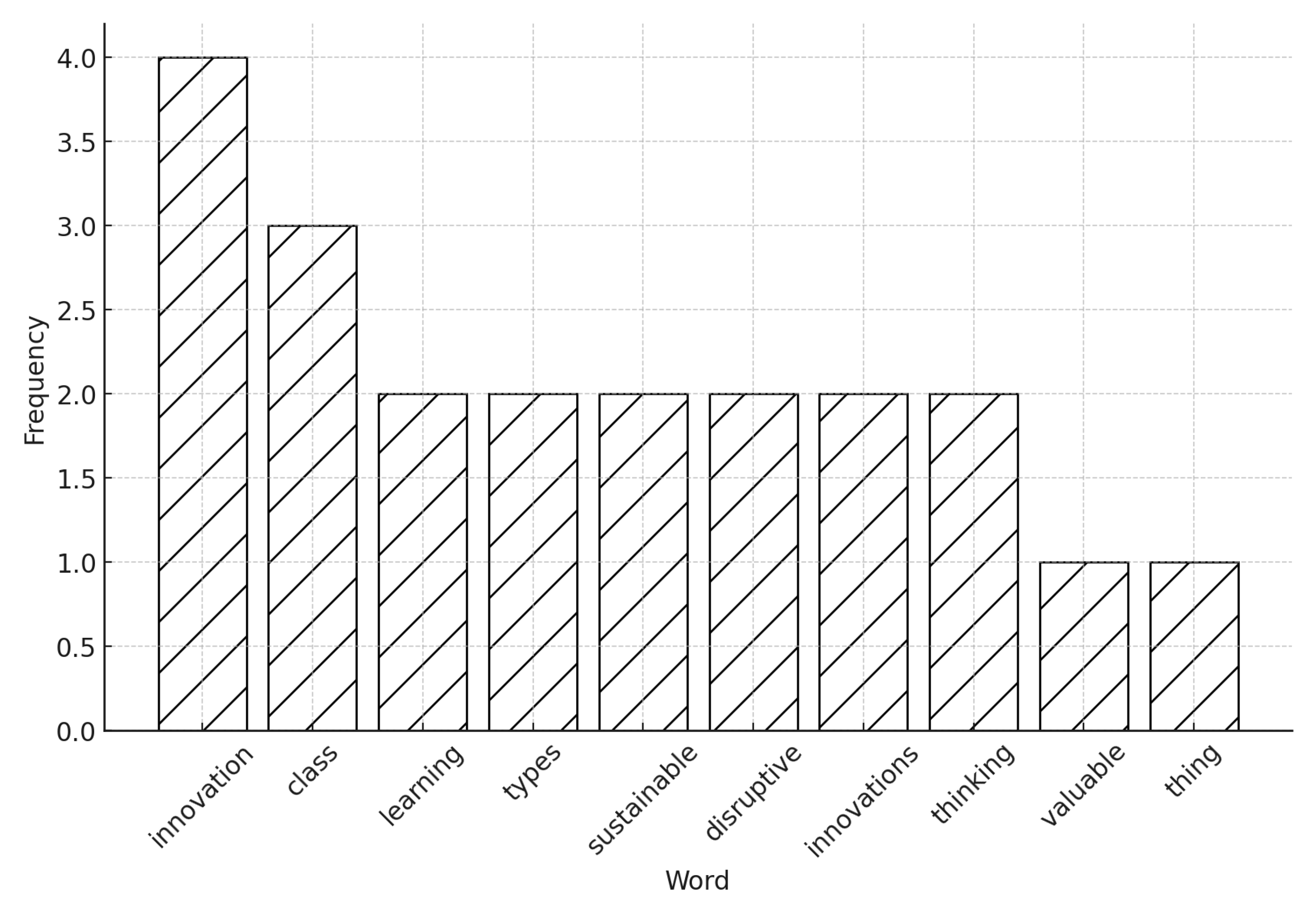 Higheredu 04 00046 g004 Higheredu 04 00046 g004