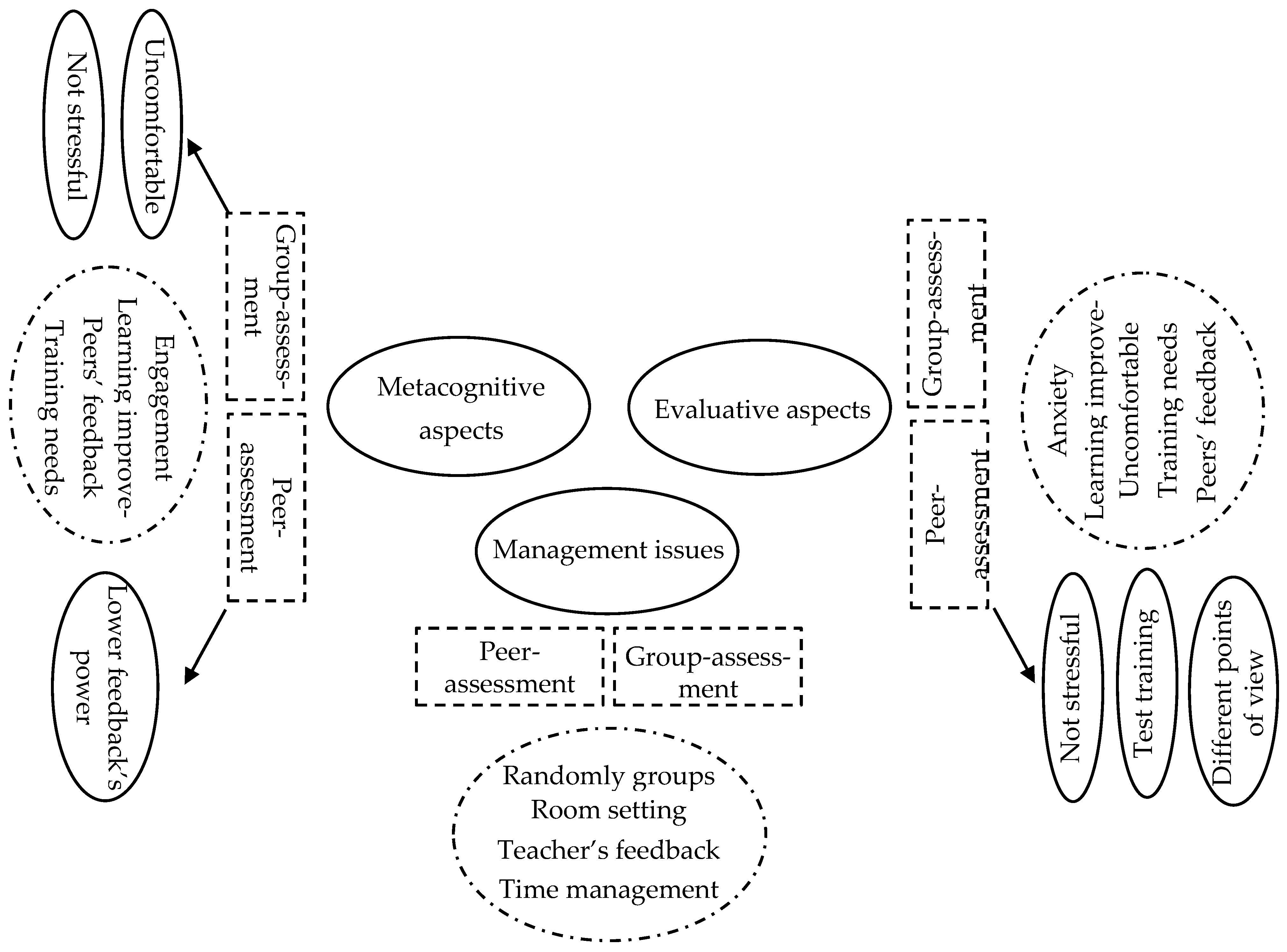 Higheredu 04 00048 g001