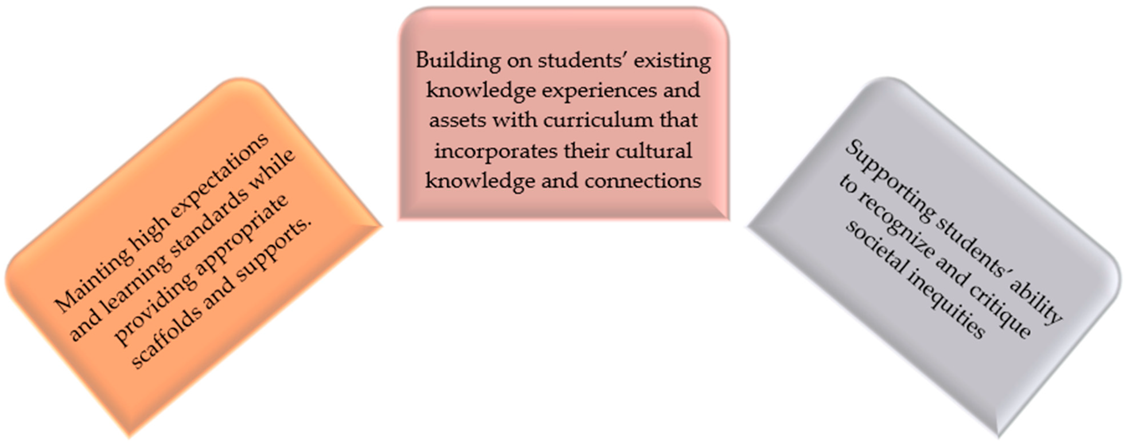 Higheredu 04 00049 g001 Higheredu 04 00049 g001