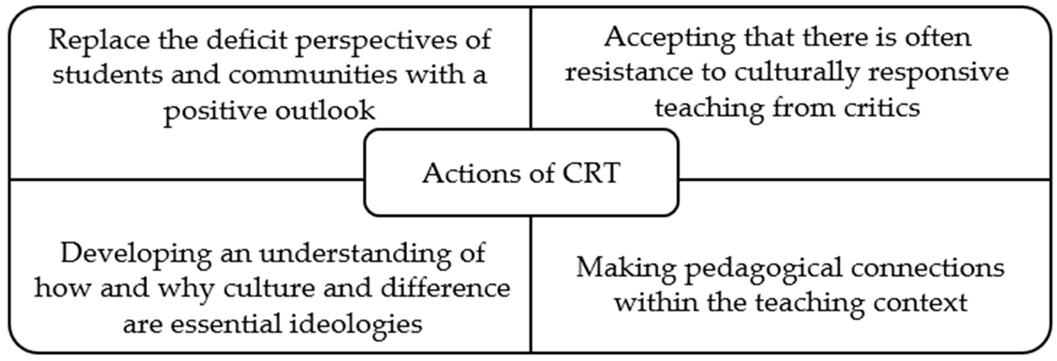 Higheredu 04 00049 g002 Higheredu 04 00049 g002