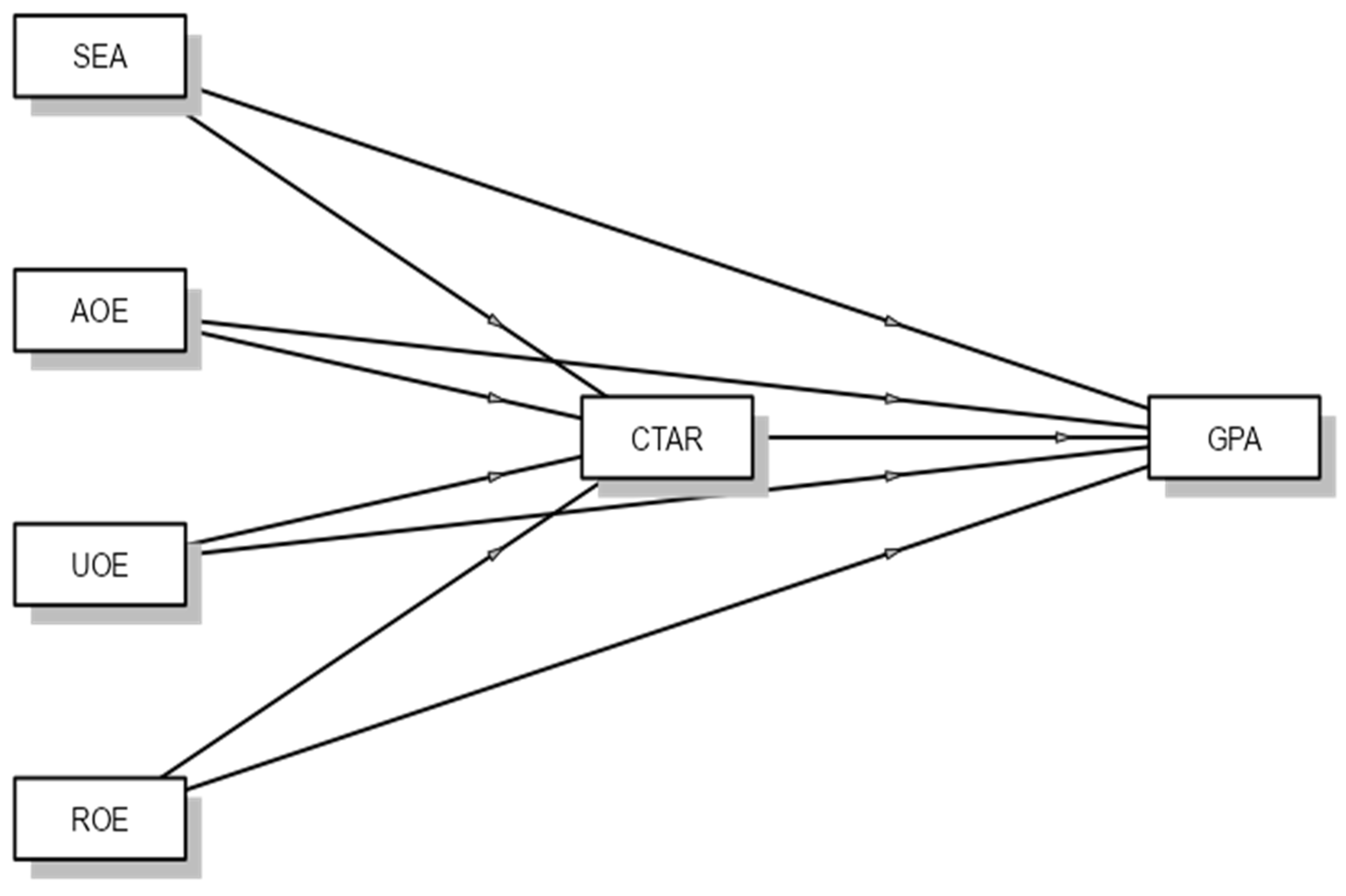 Higheredu 04 00056 g001