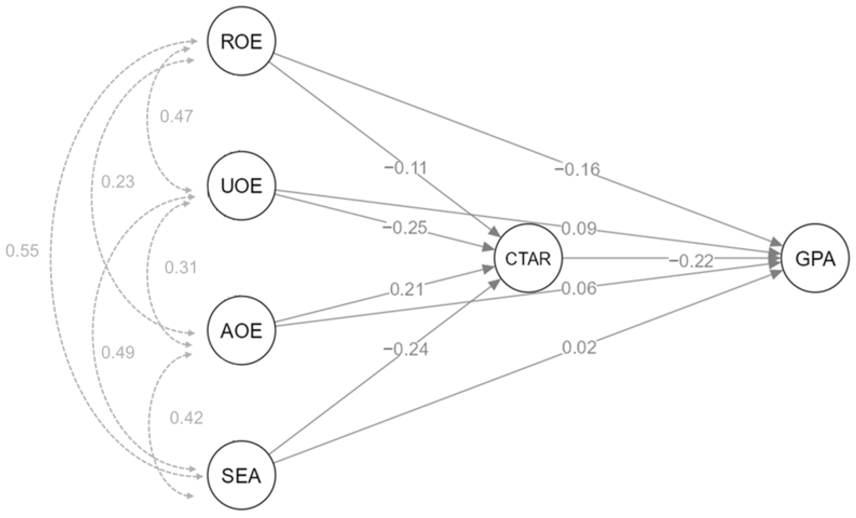 Higheredu 04 00056 g002