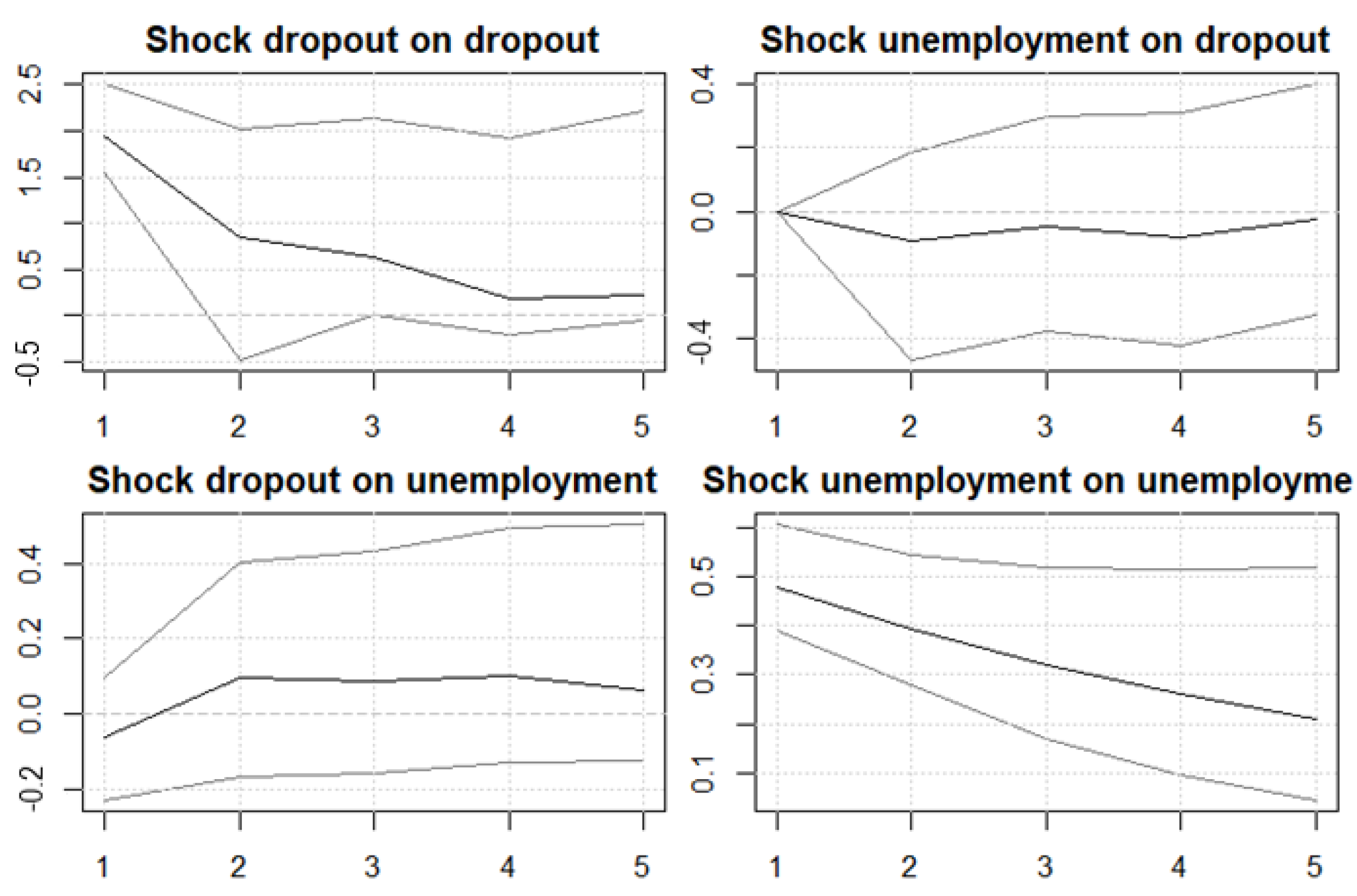 Higheredu 04 00069 g005
