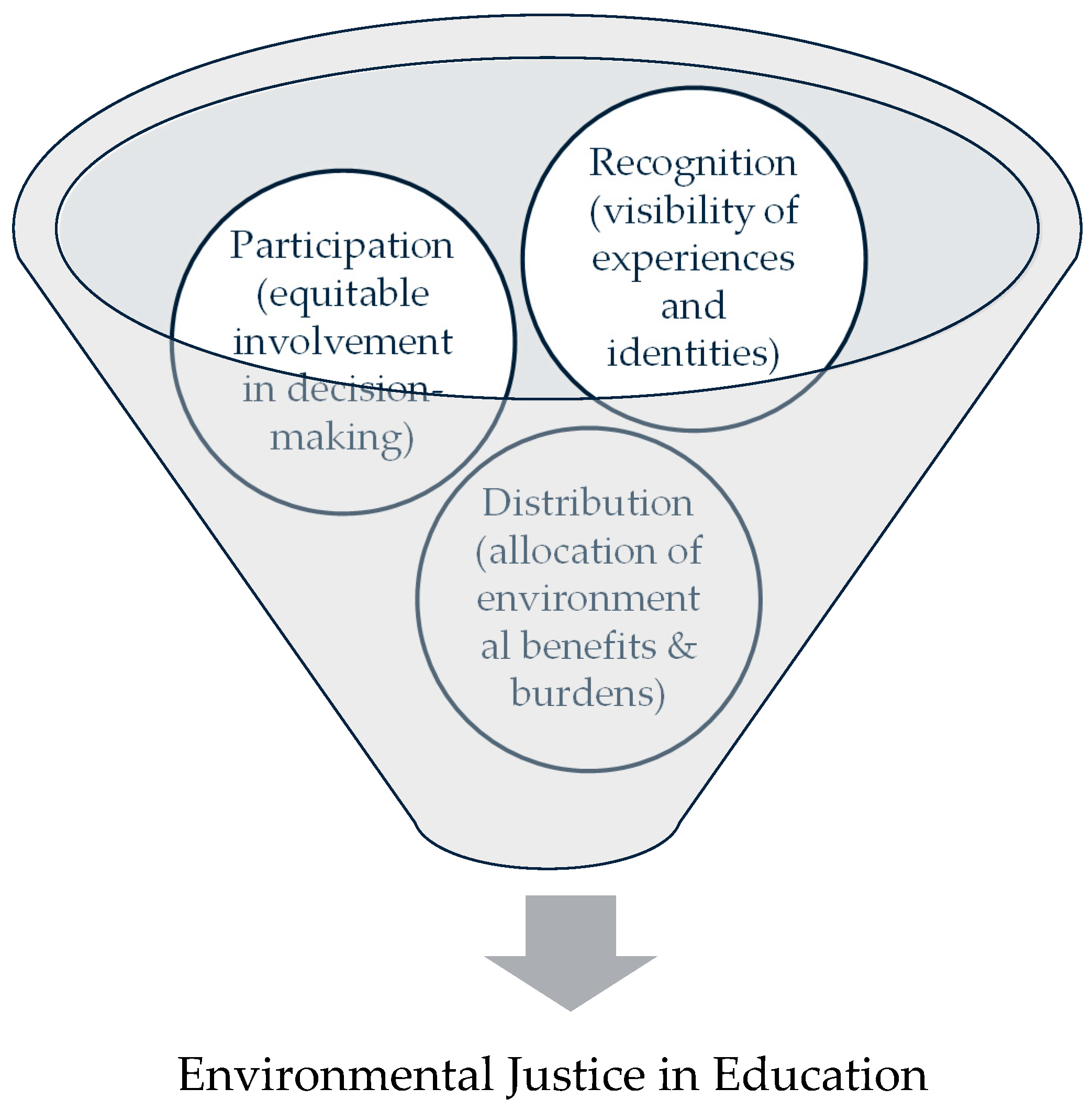 Higheredu 05 00006 g001