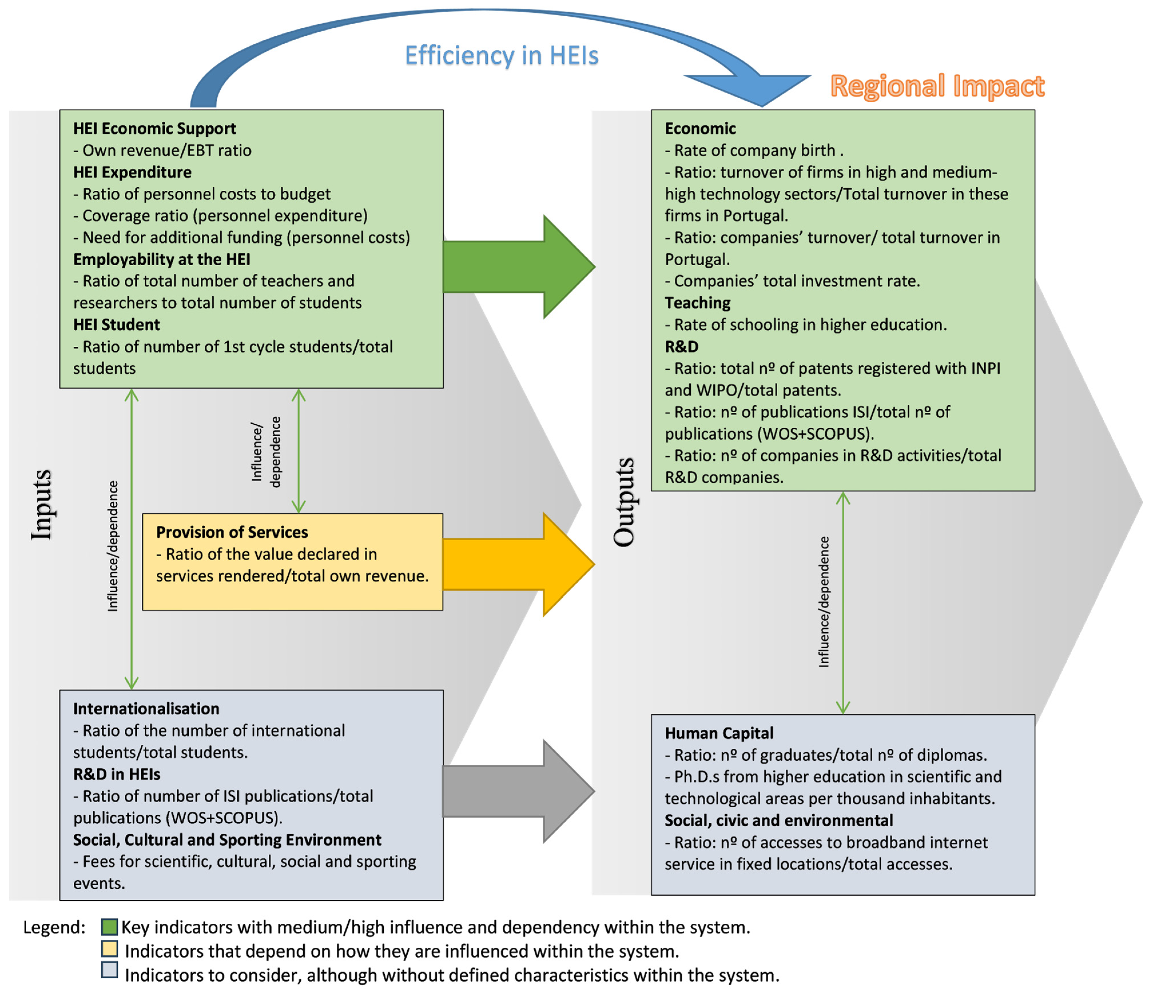 Higheredu 05 00018 g005