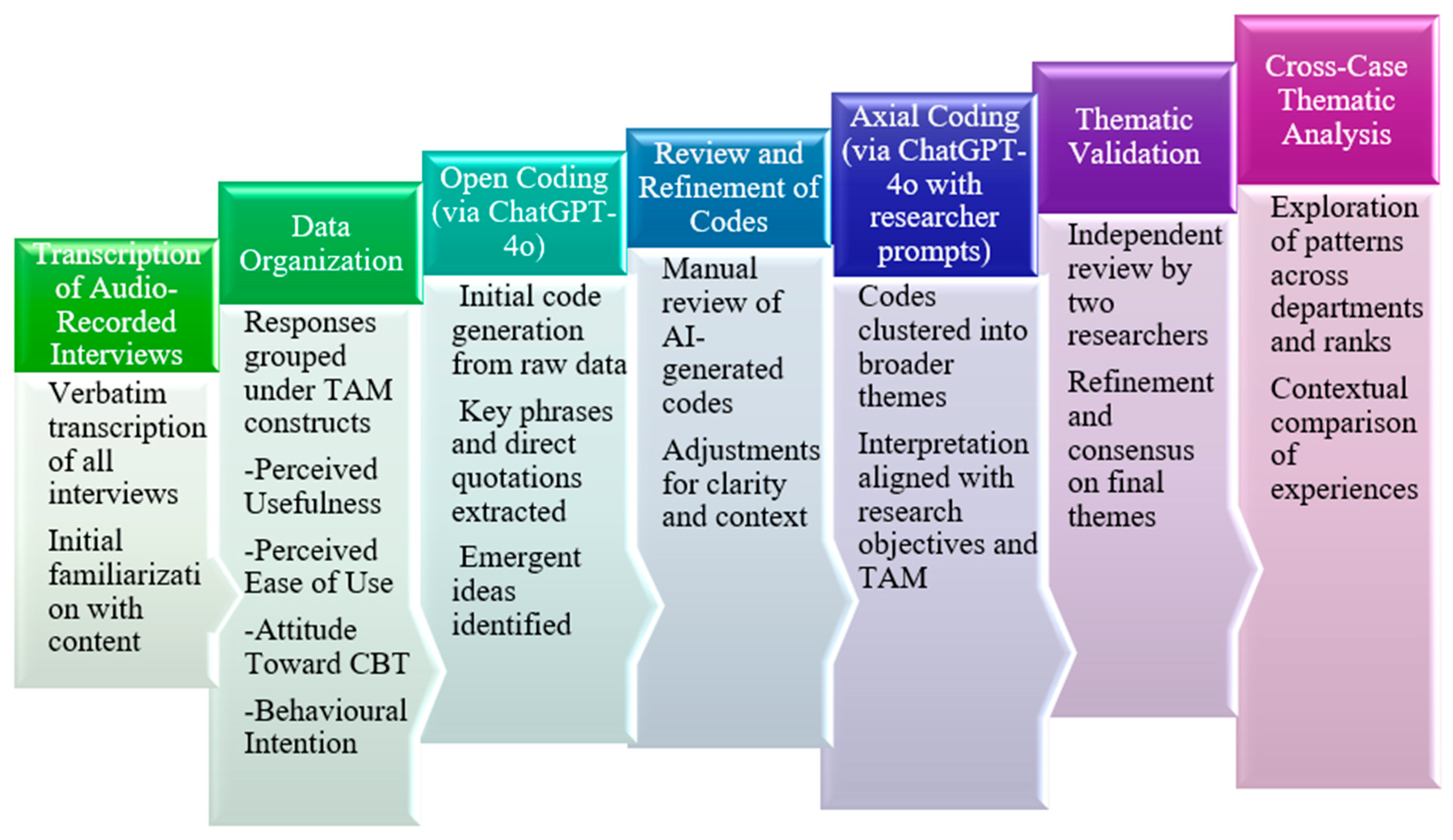 Higheredu 05 00023 g001