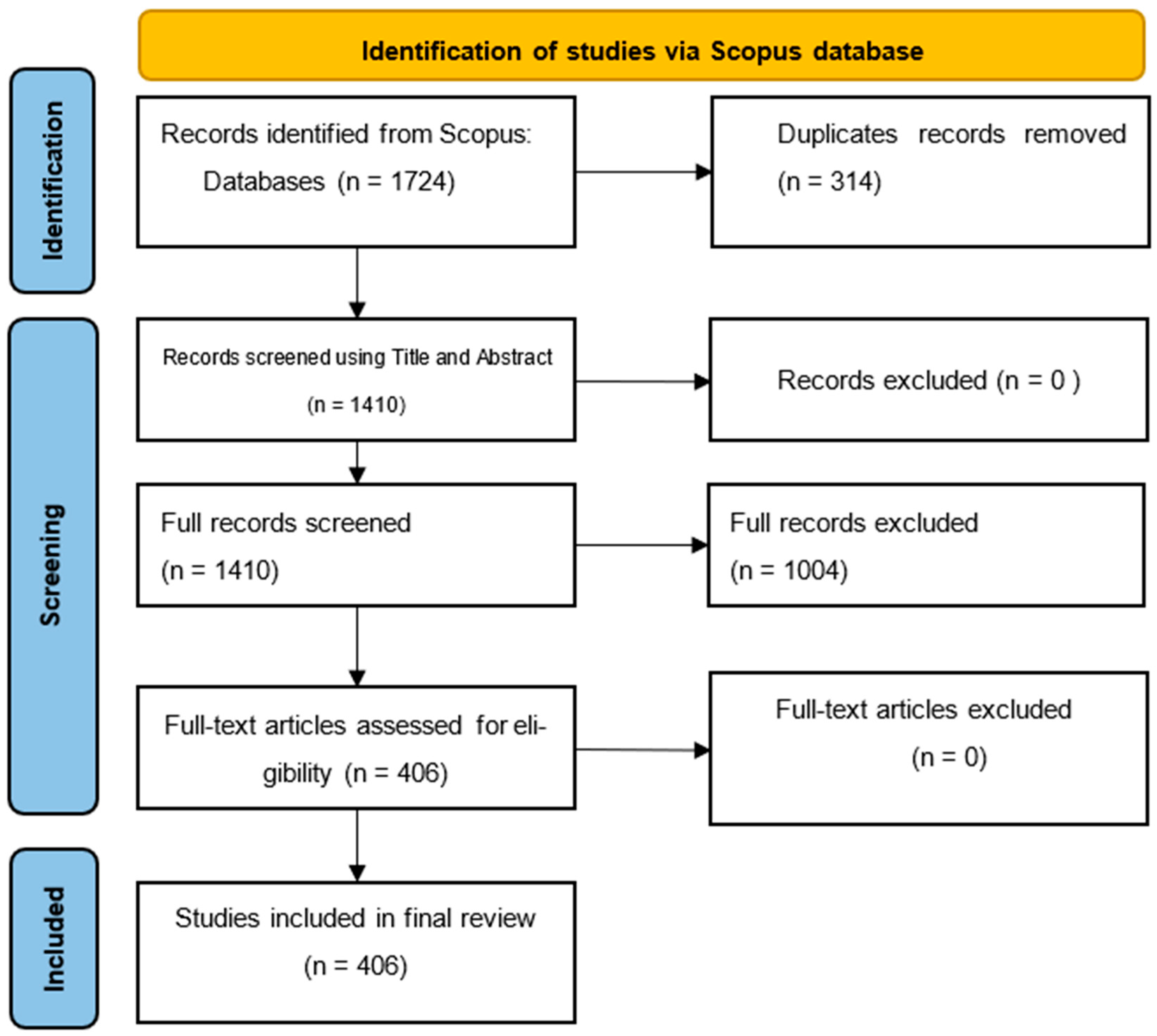 Higheredu 05 00026 g001