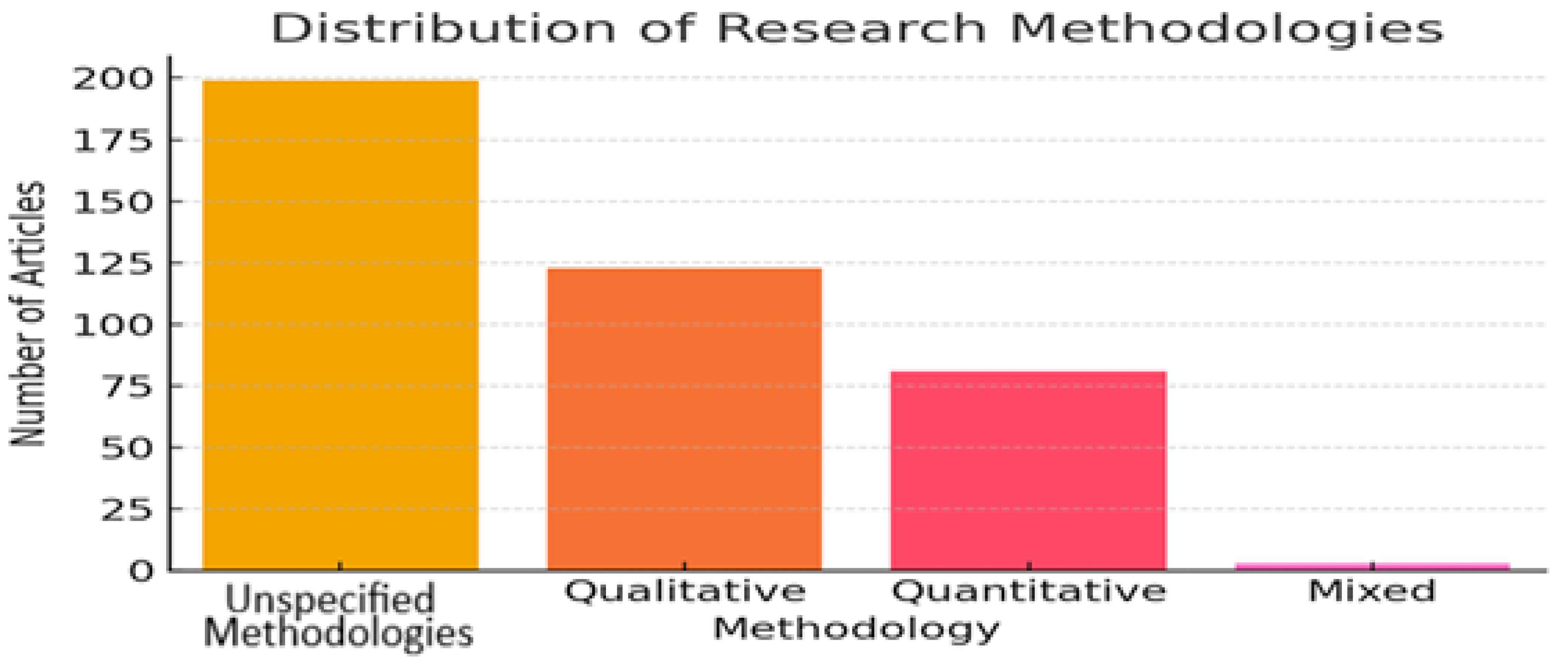 Higheredu 05 00026 g002