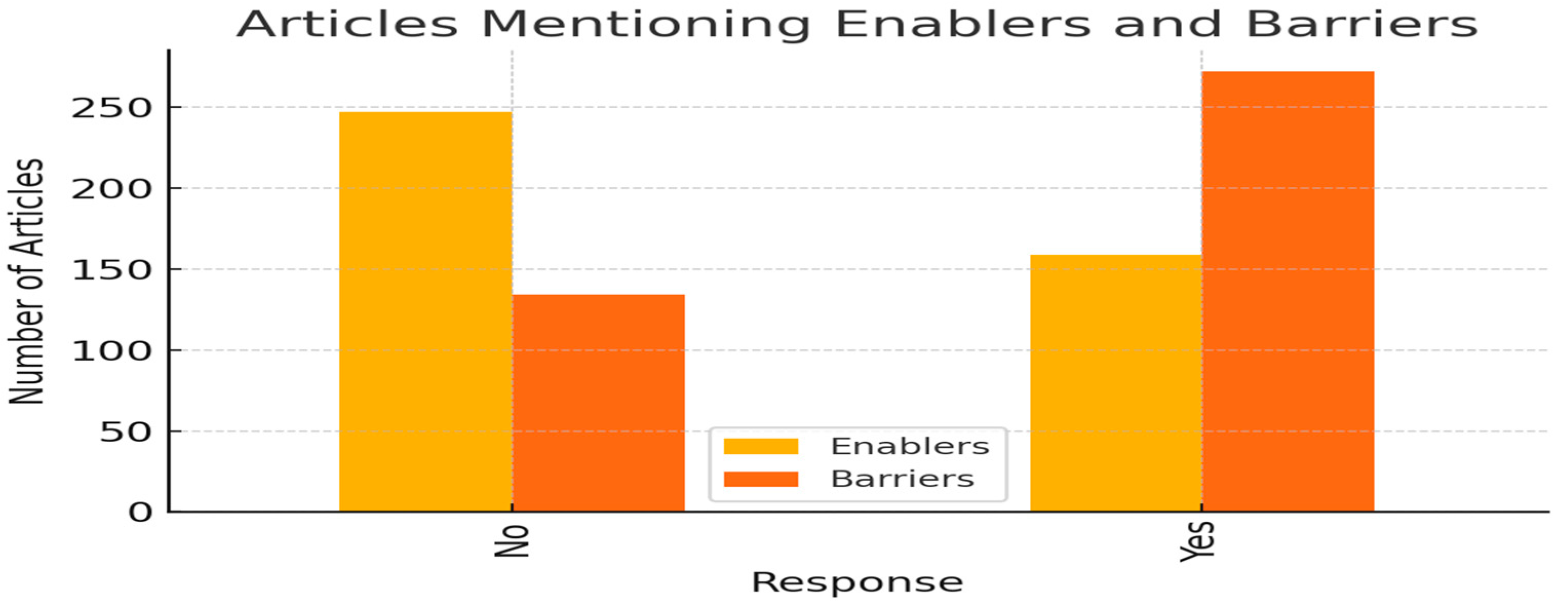 Higheredu 05 00026 g003