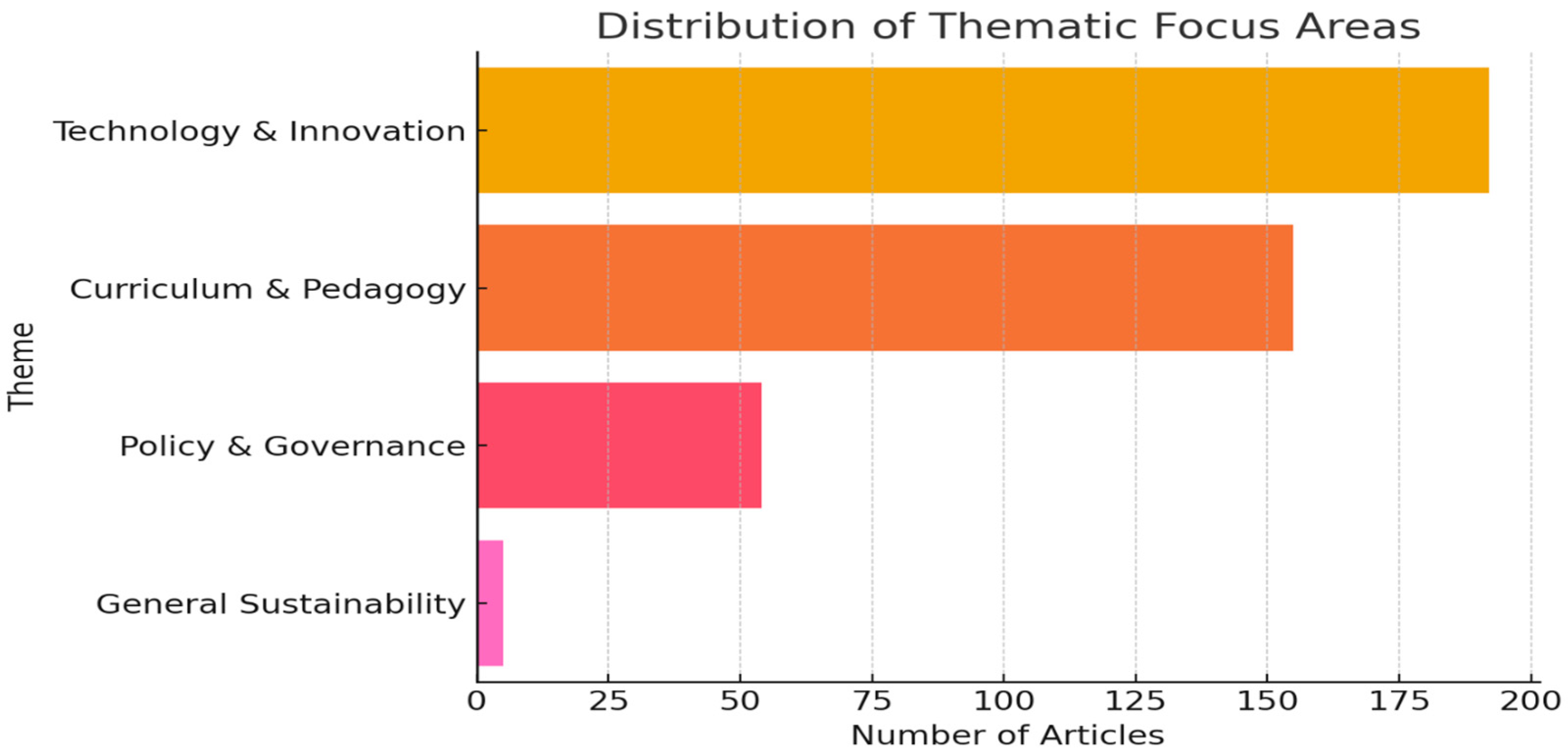 Higheredu 05 00026 g004