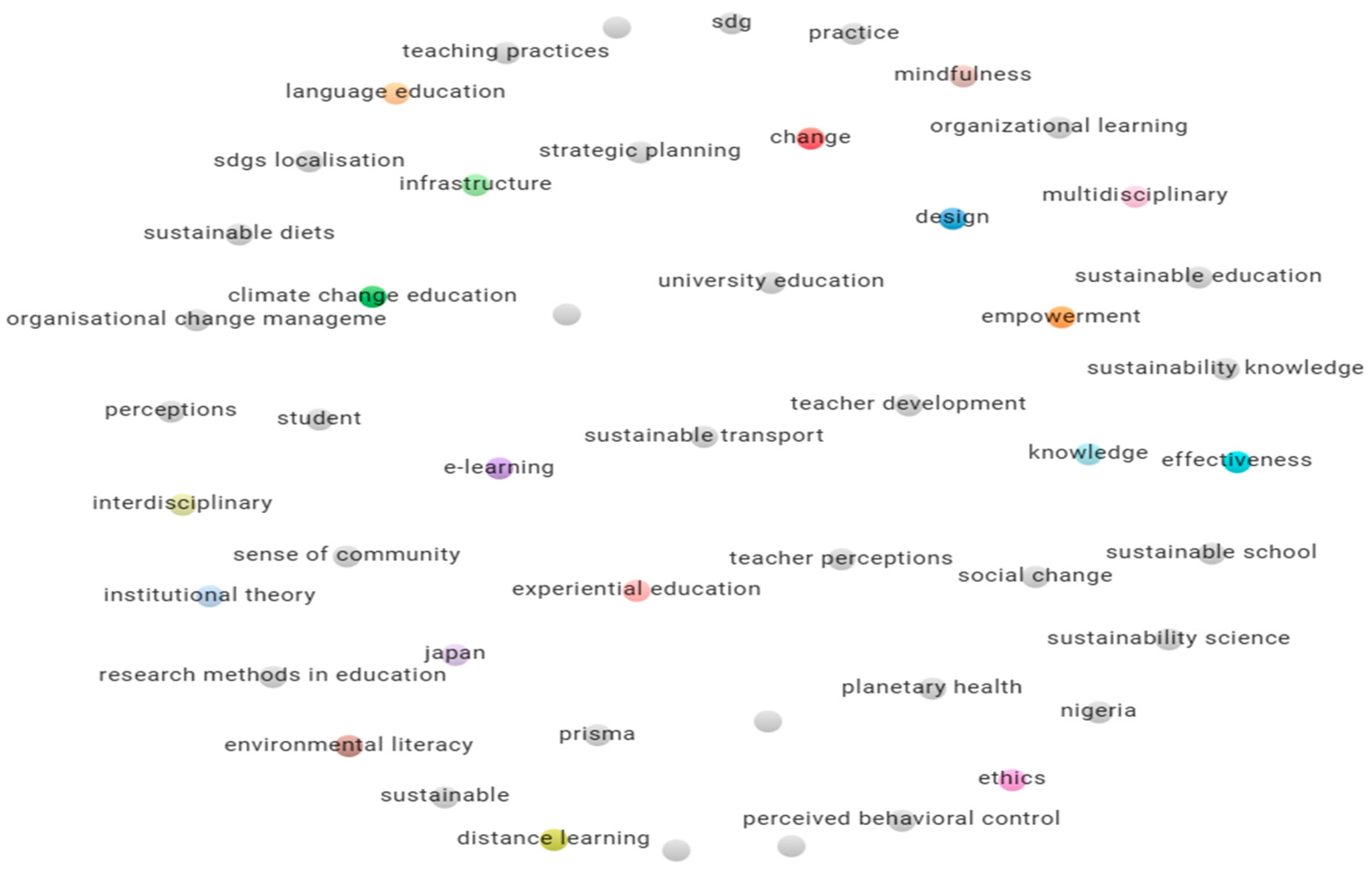 Higheredu 05 00026 g005