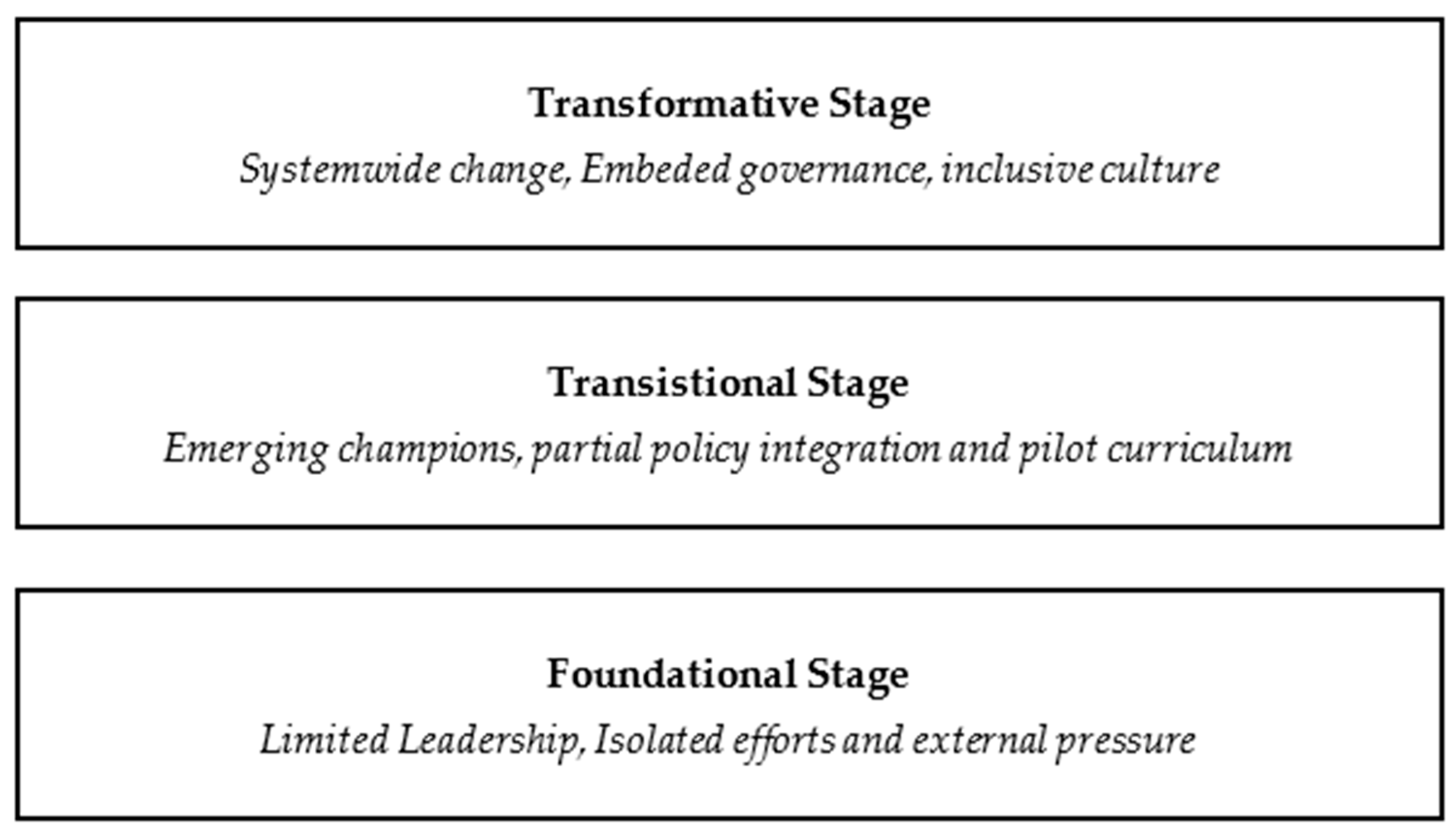 Higheredu 05 00026 g006