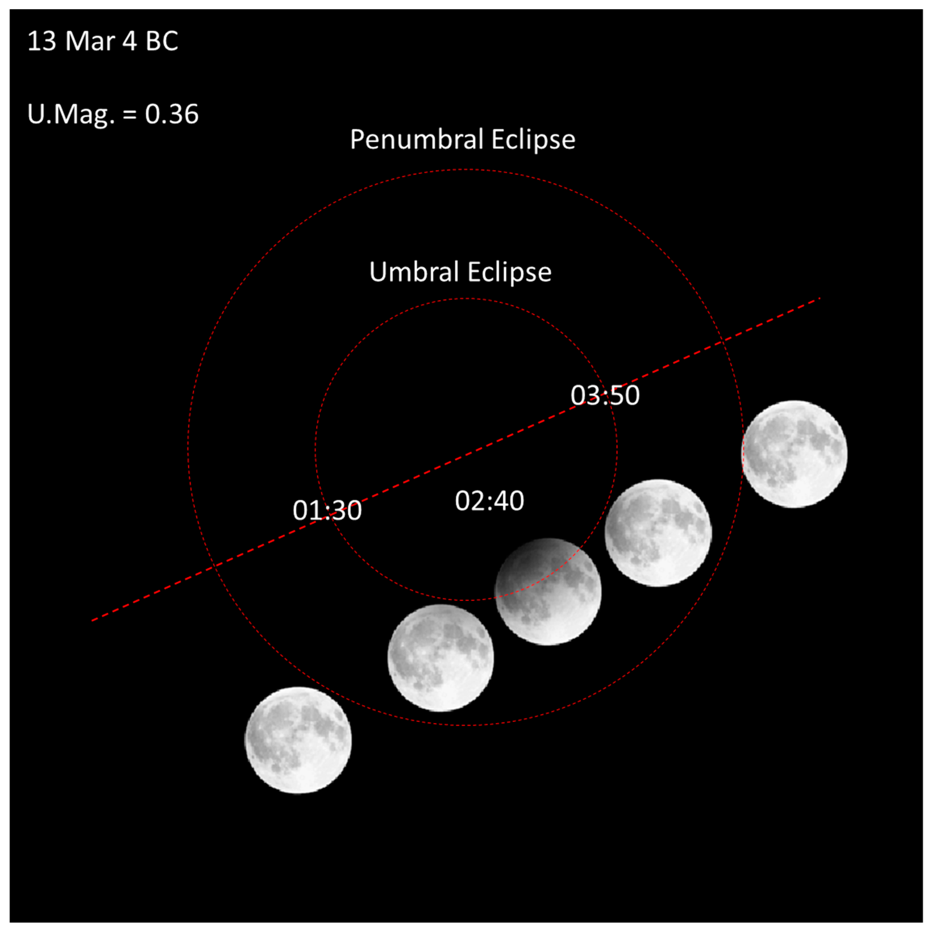 Histories 01 00016 g002