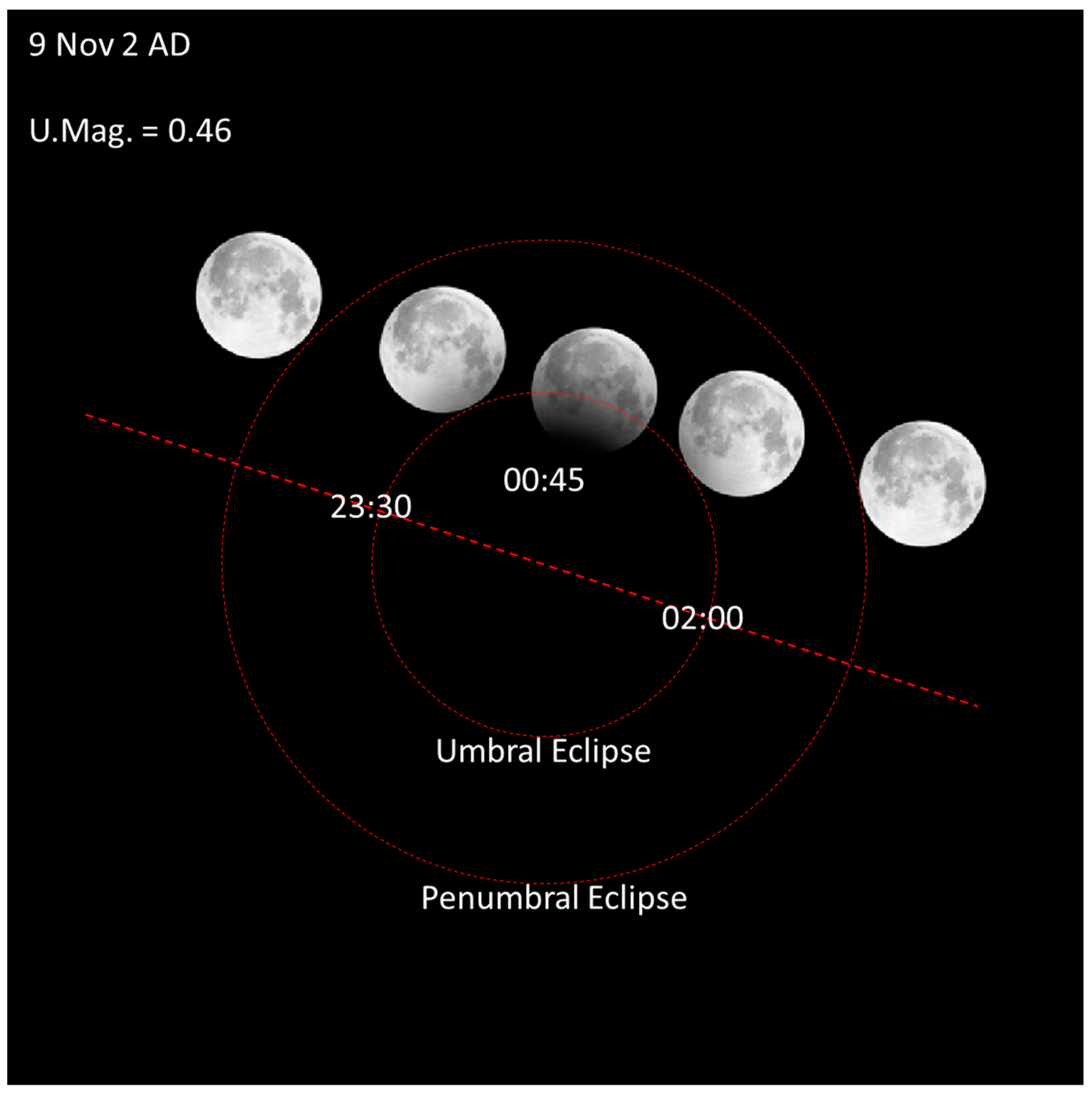 Histories 01 00016 g003